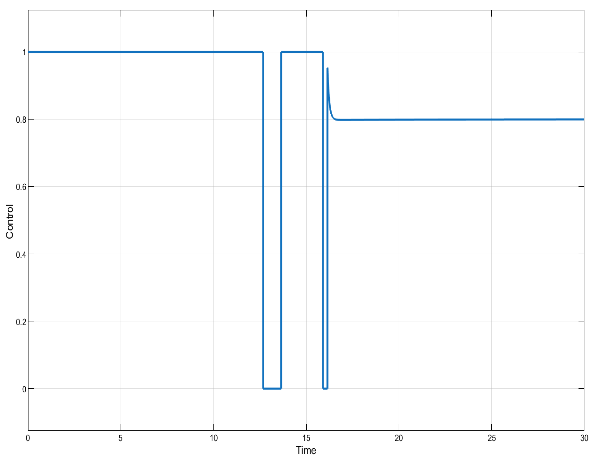 Mathematics 13 01077 g005