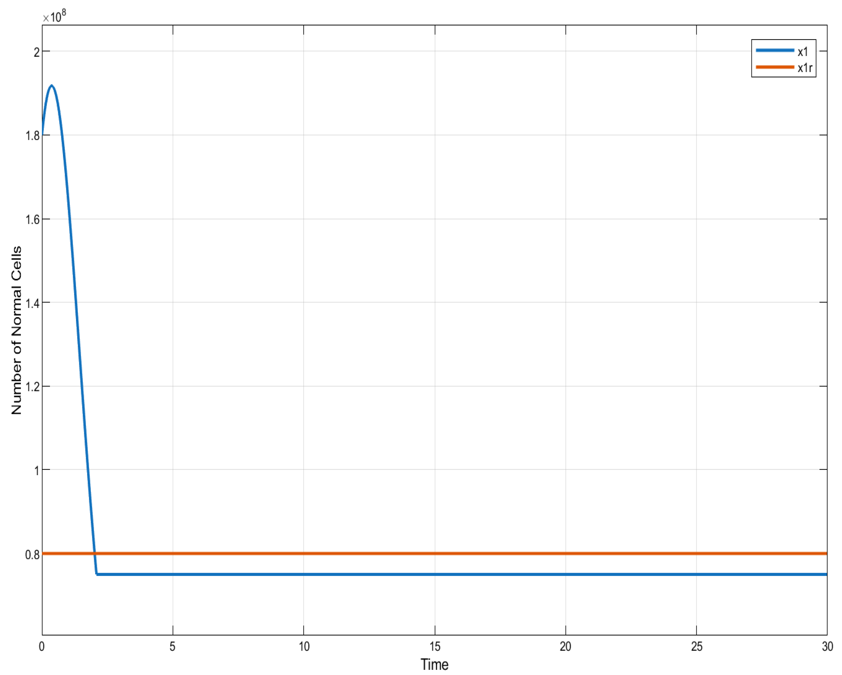 Mathematics 13 01077 g007