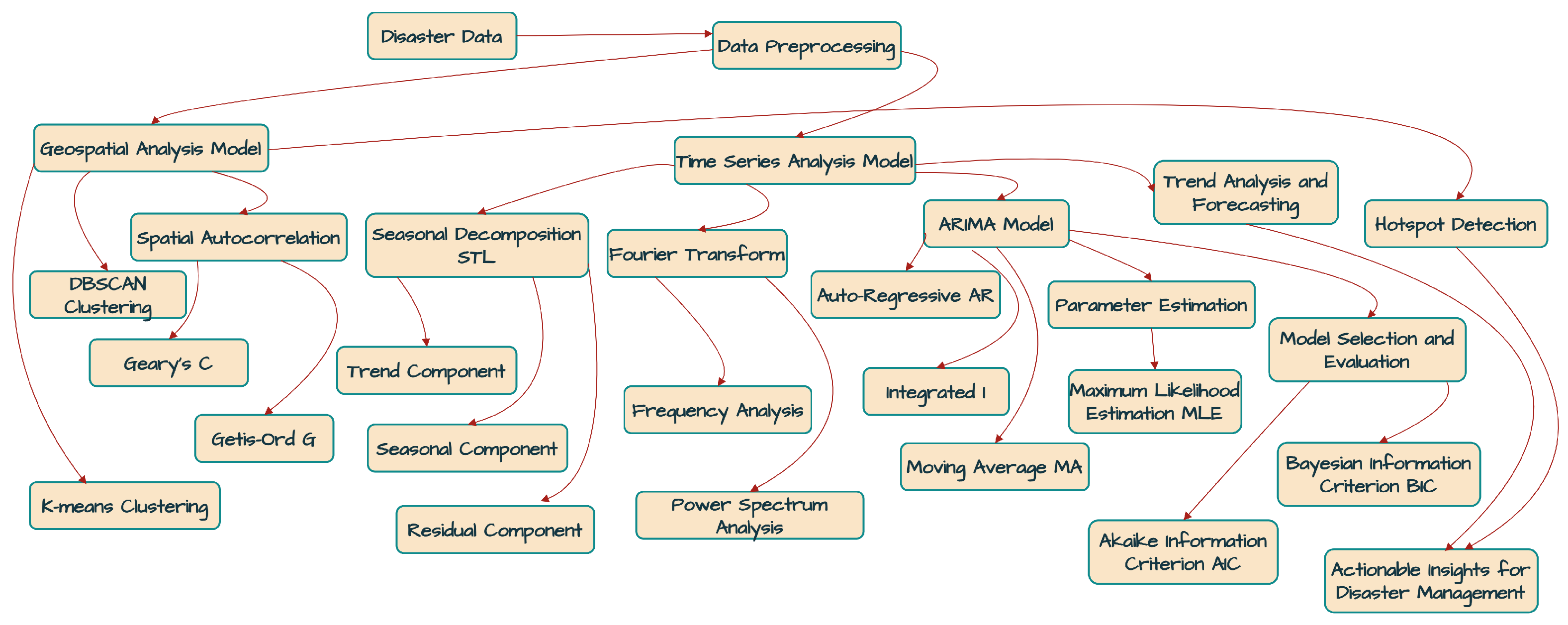 Mathematics 13 01083 g002