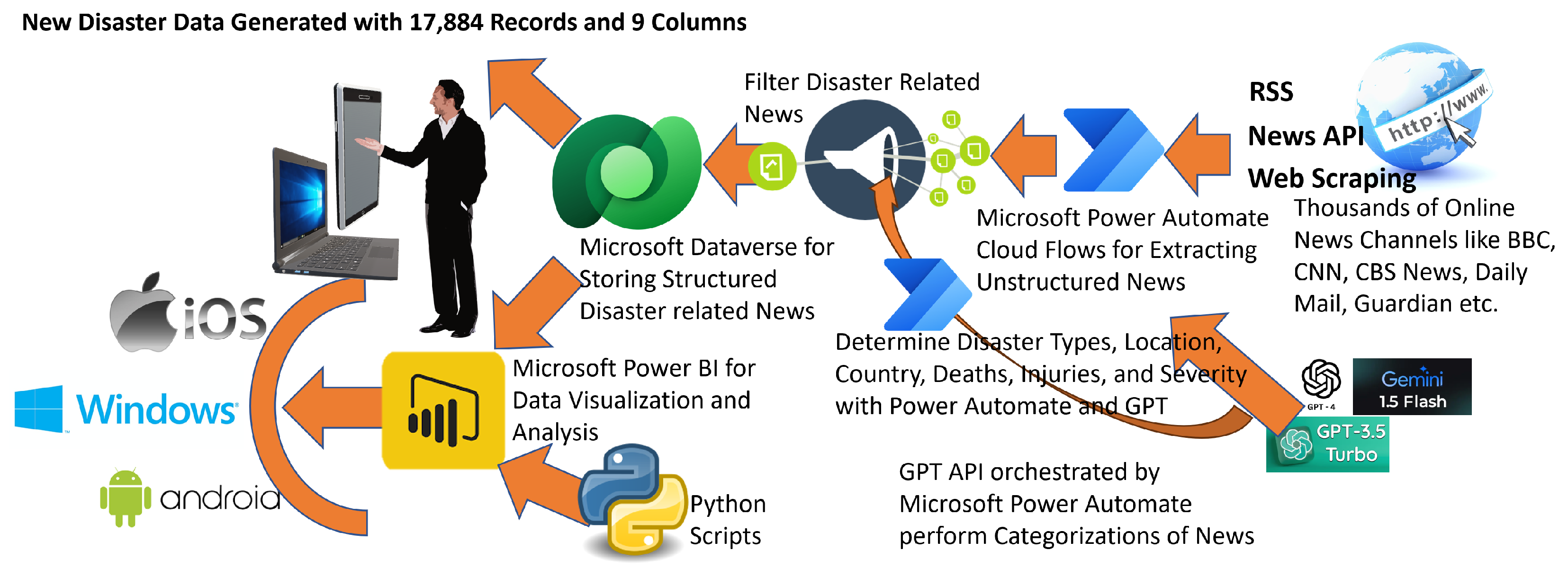 Mathematics 13 01083 g005