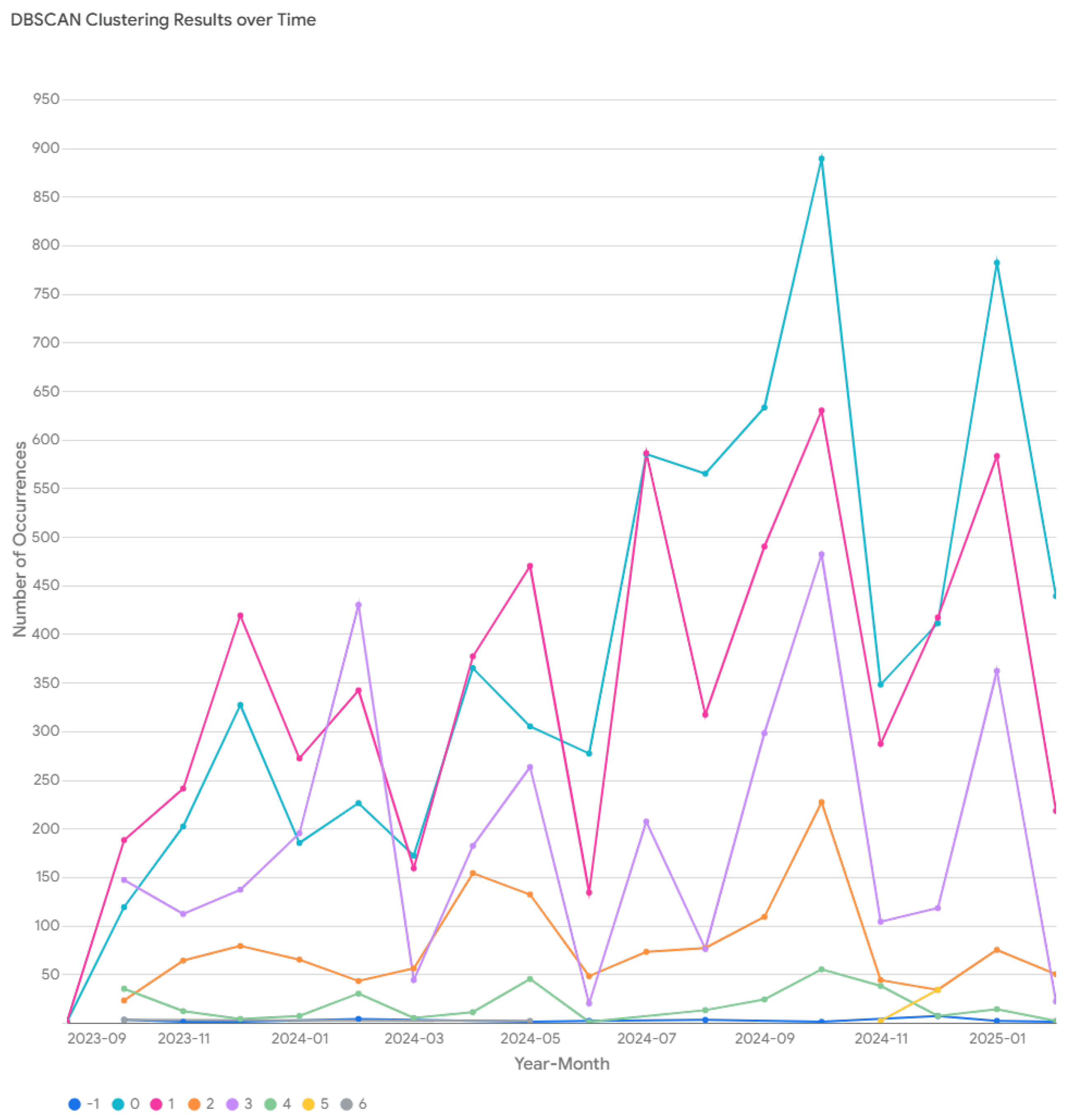 Mathematics 13 01083 g007