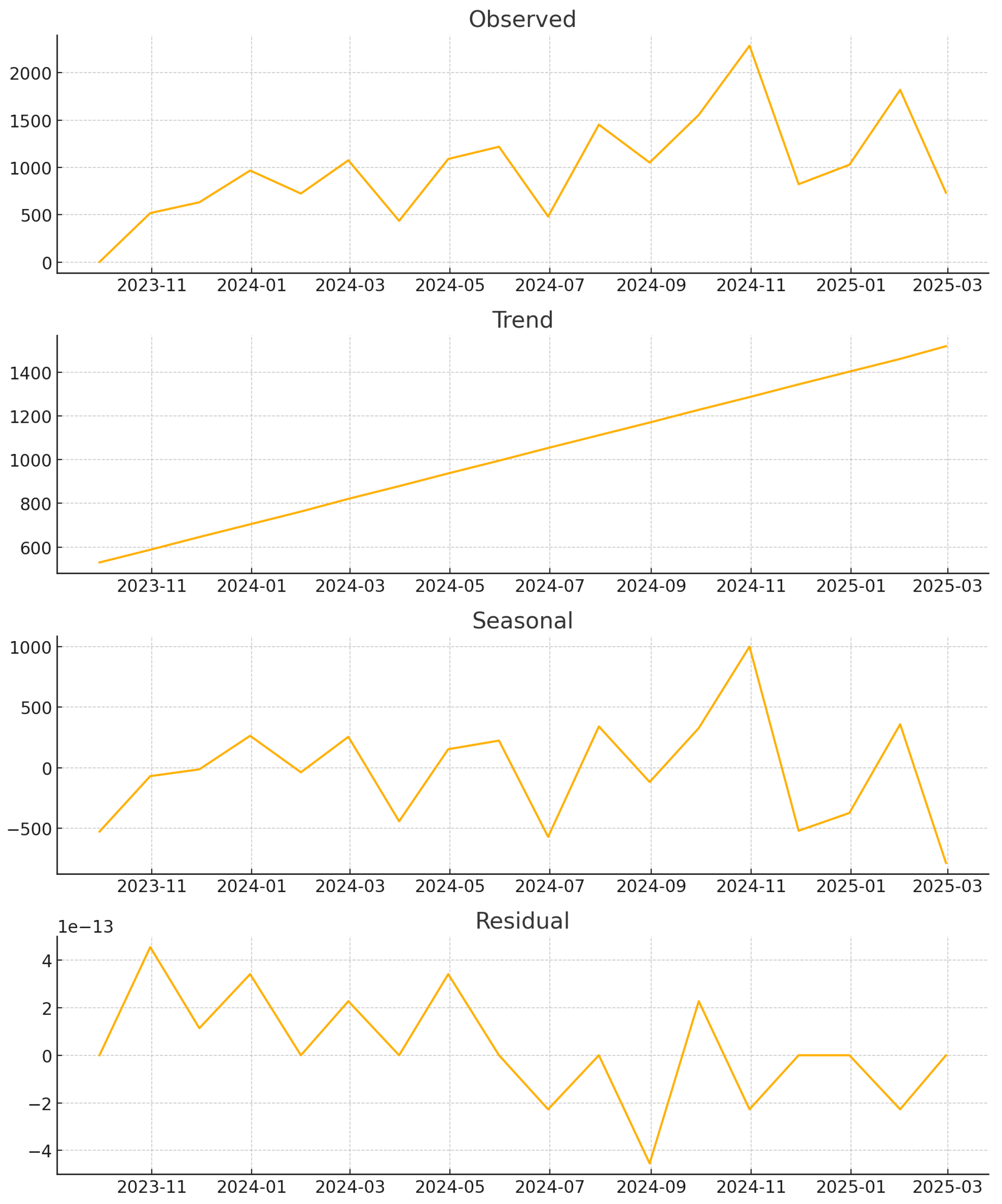 Mathematics 13 01083 g008