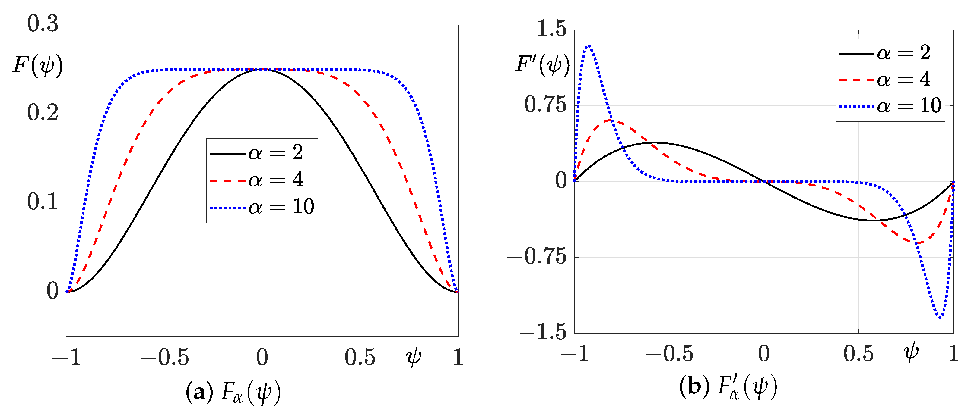 Mathematics 13 01085 g001
