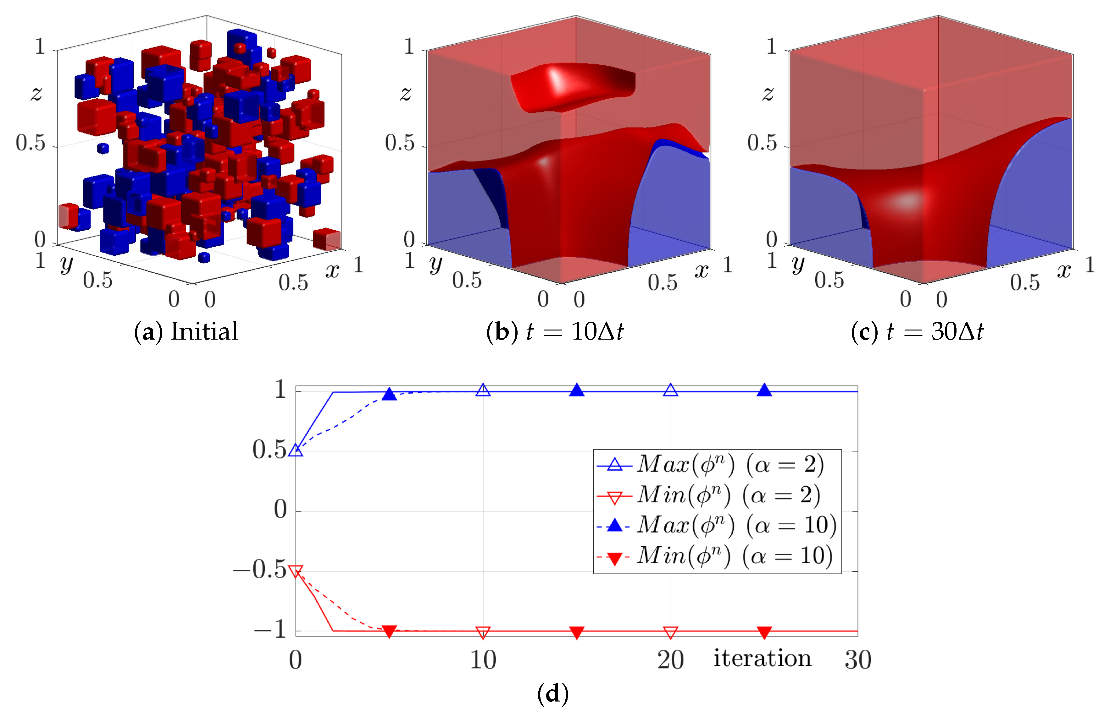 Mathematics 13 01085 g003