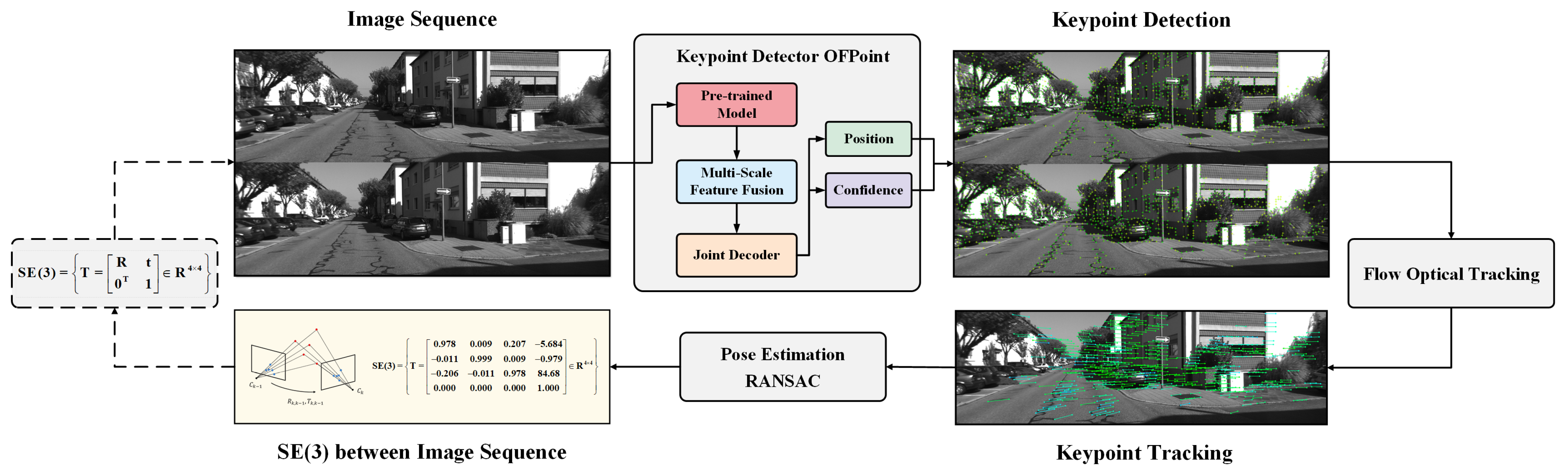 Mathematics 13 01087 g001