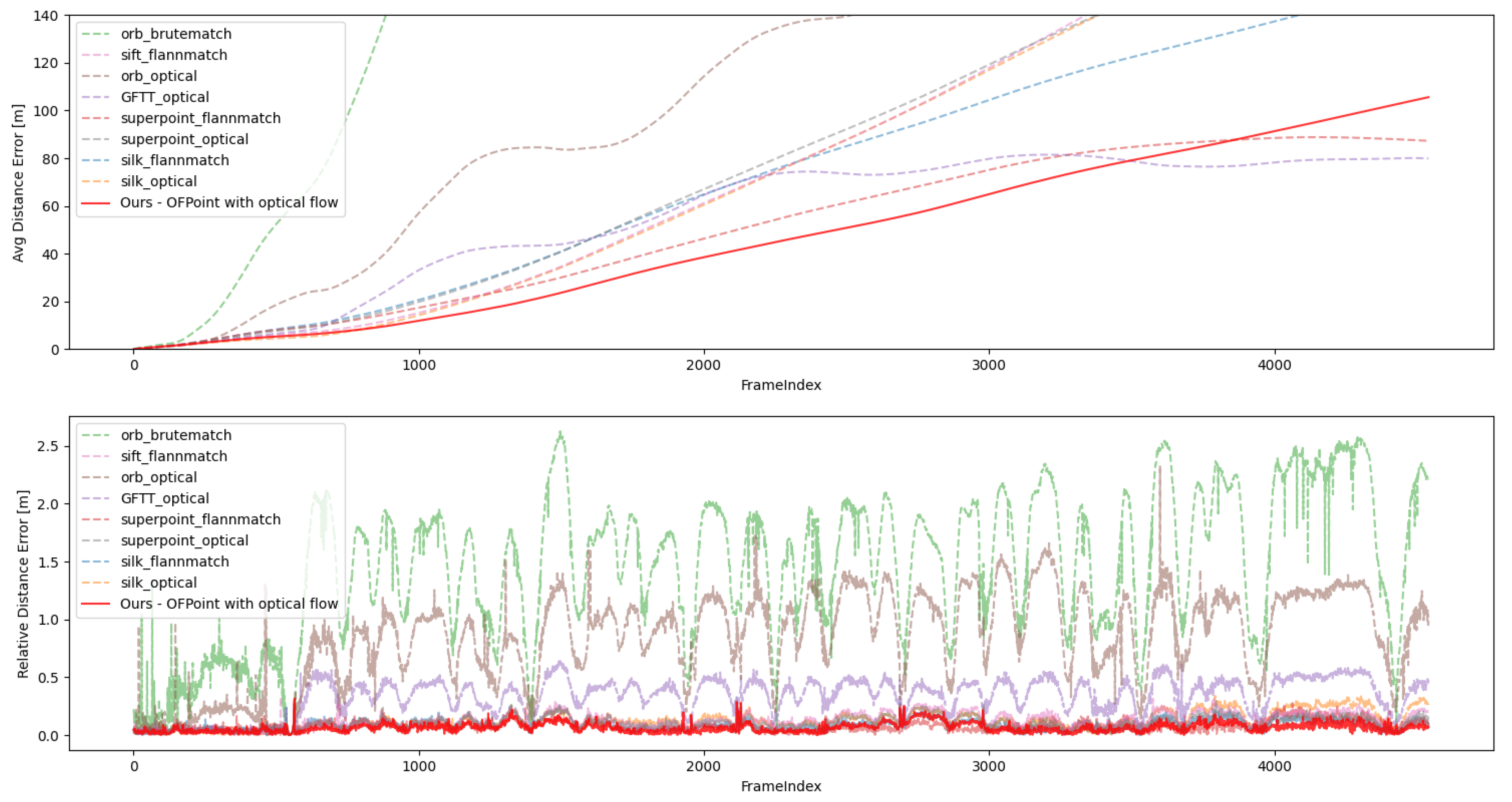Mathematics 13 01087 g011