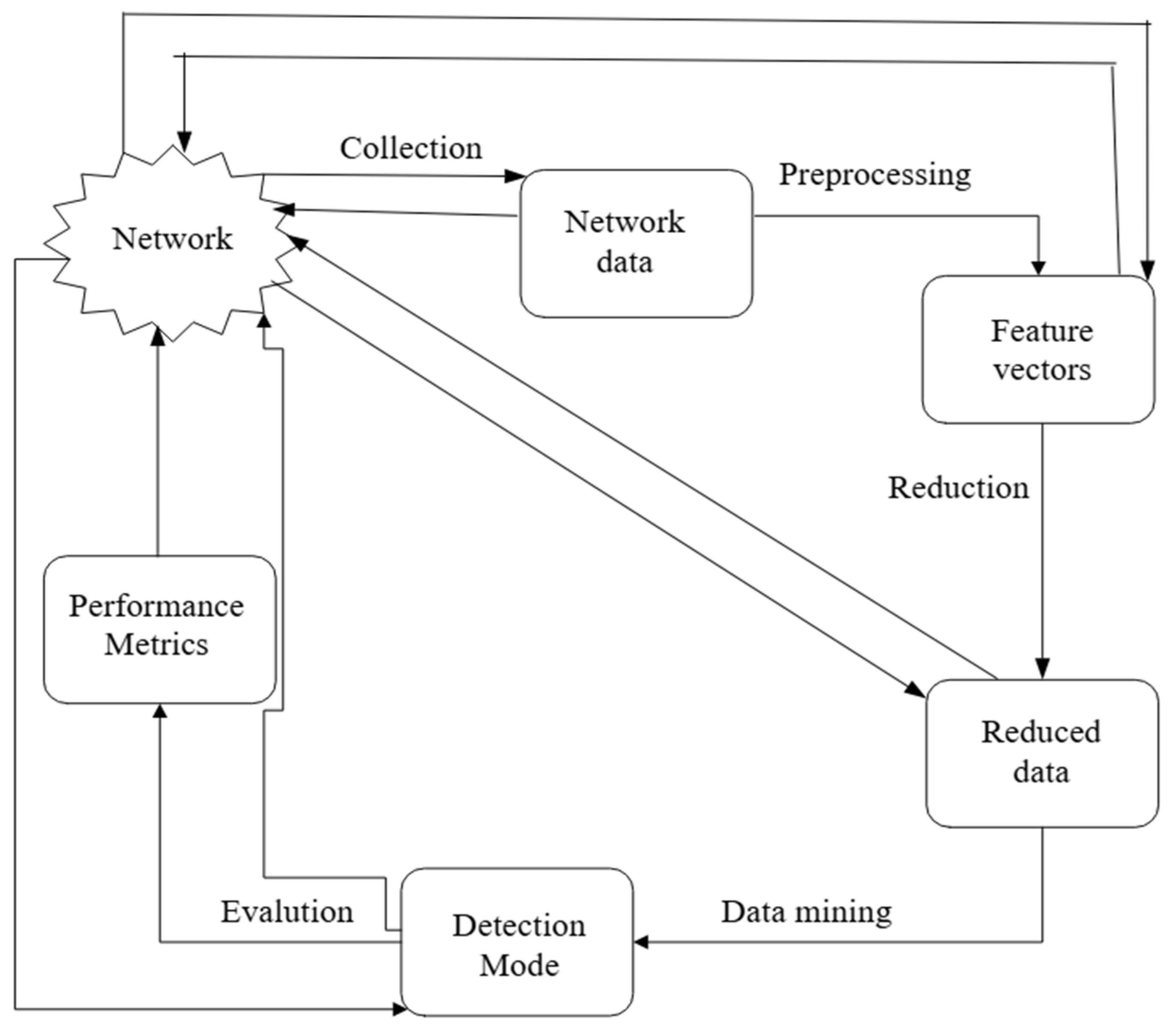 Mathematics 13 01088 g012