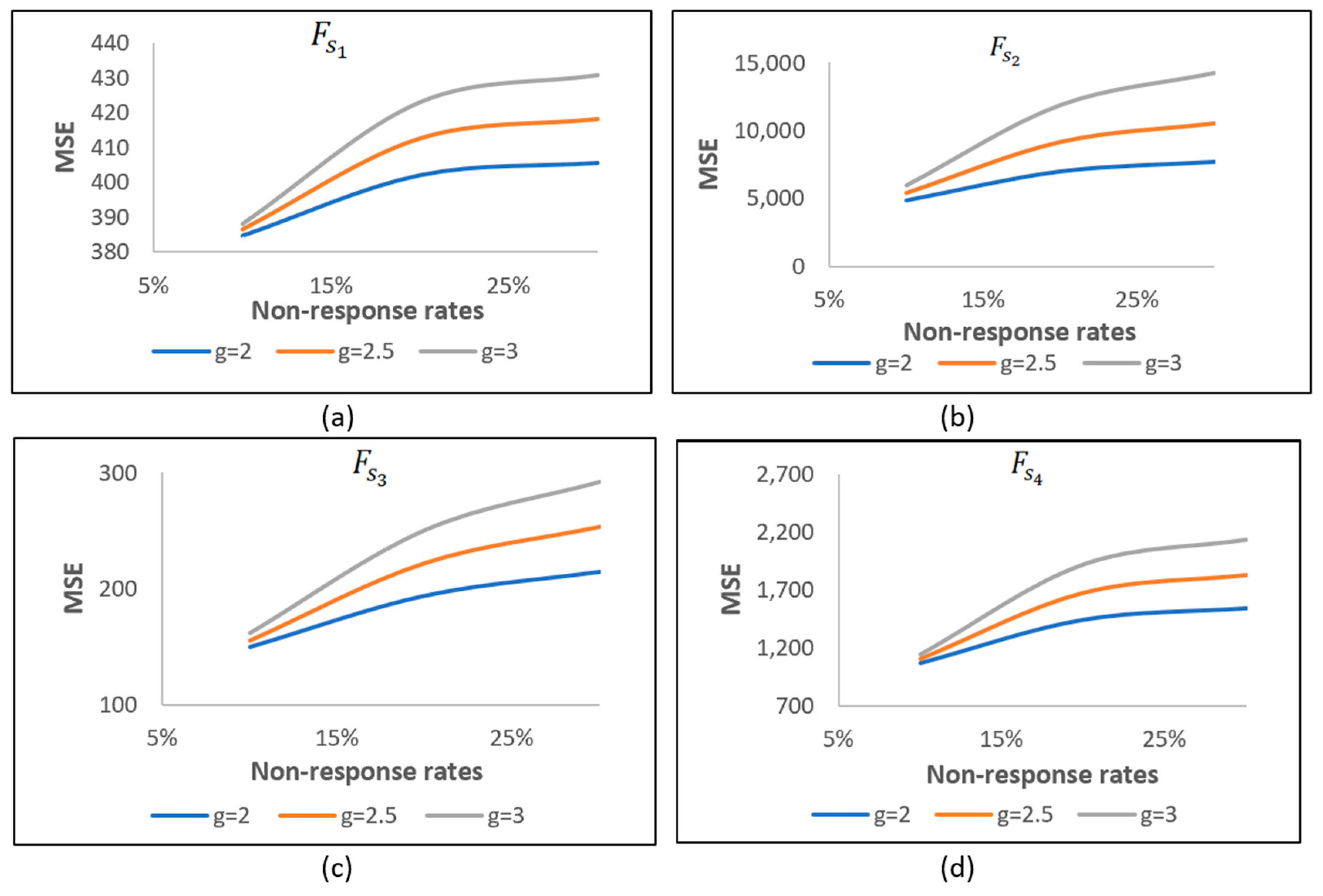 Mathematics 13 01089 g002