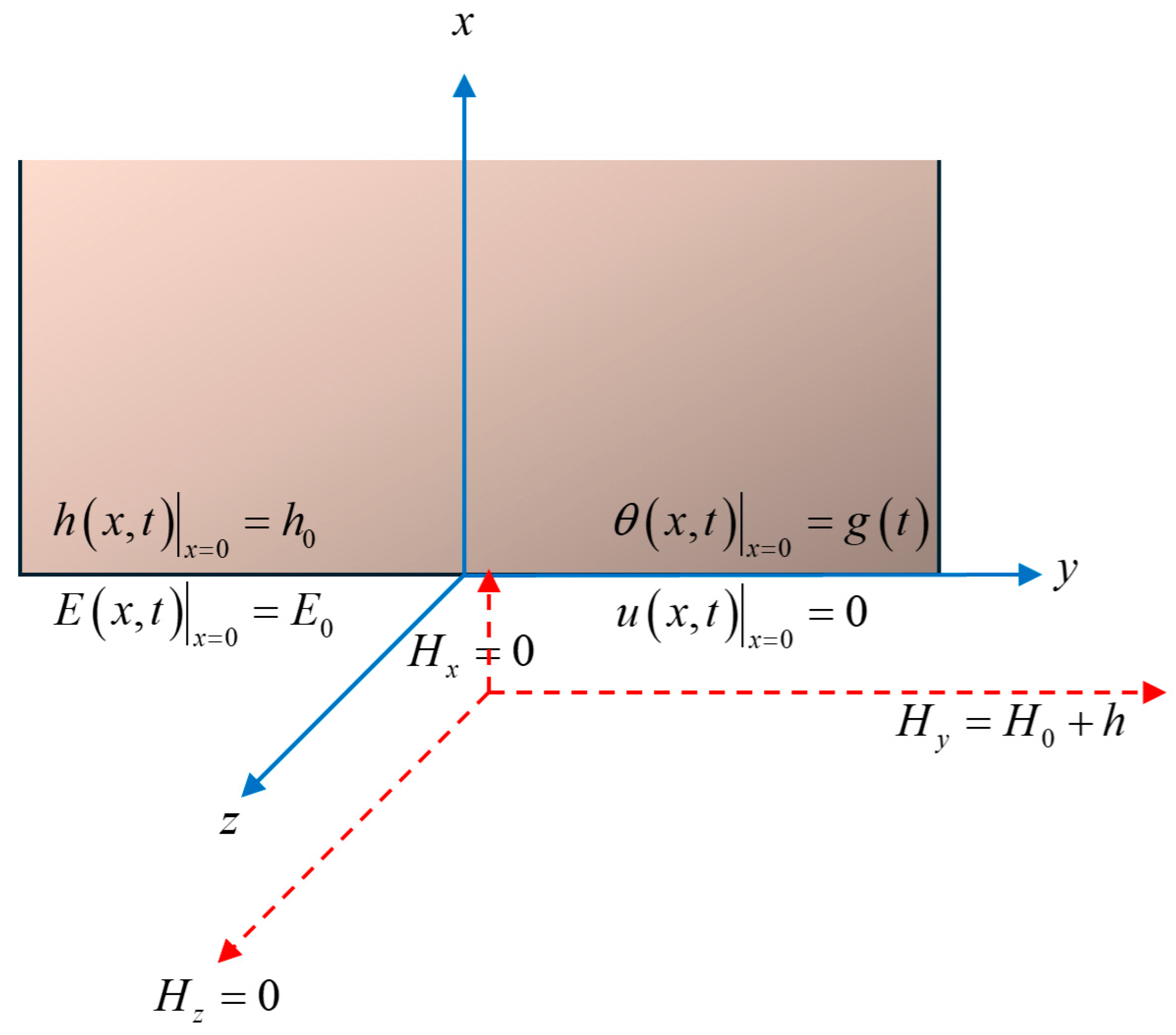 Mathematics 13 01094 g001