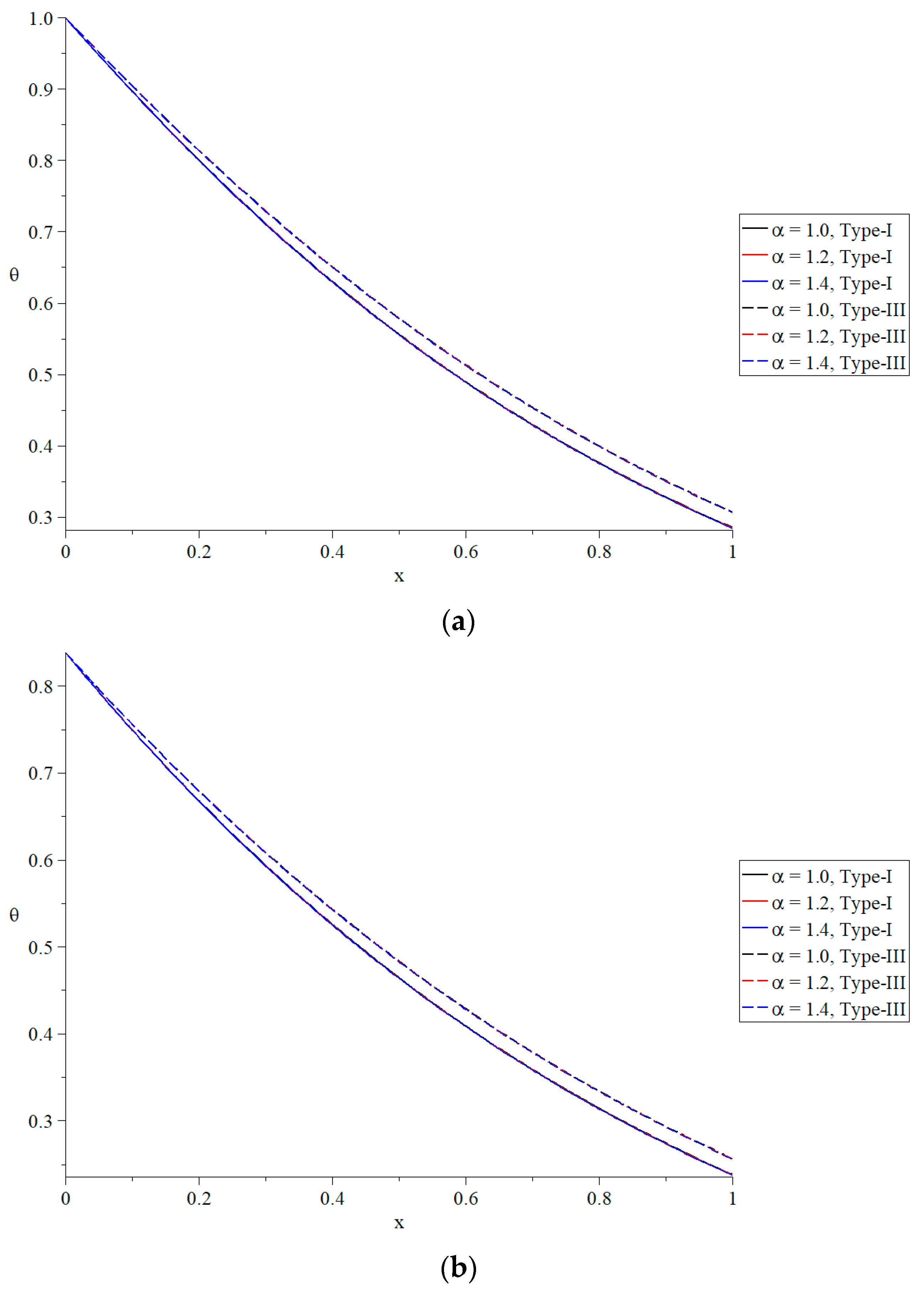 Mathematics 13 01094 g002