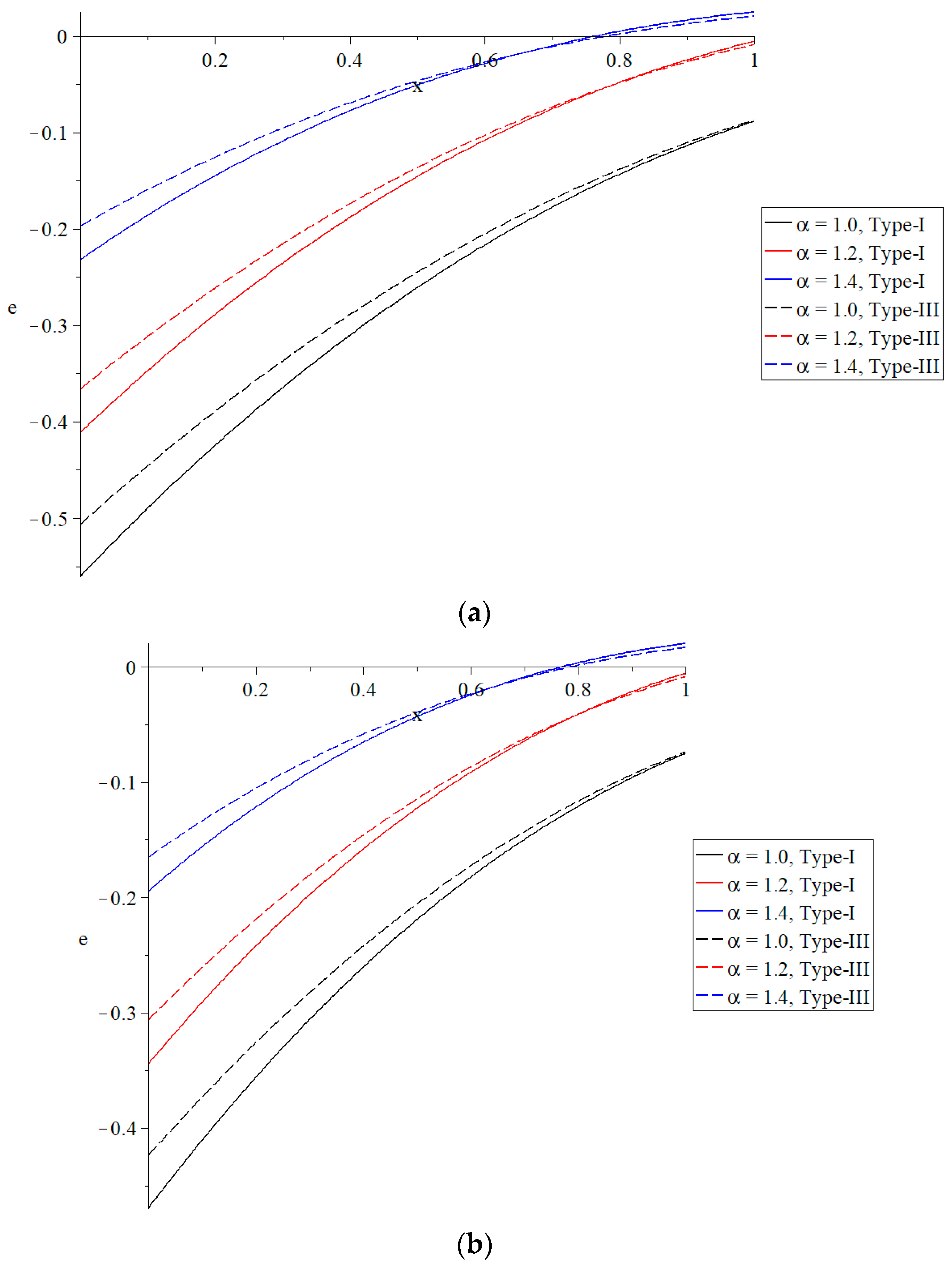 Mathematics 13 01094 g003