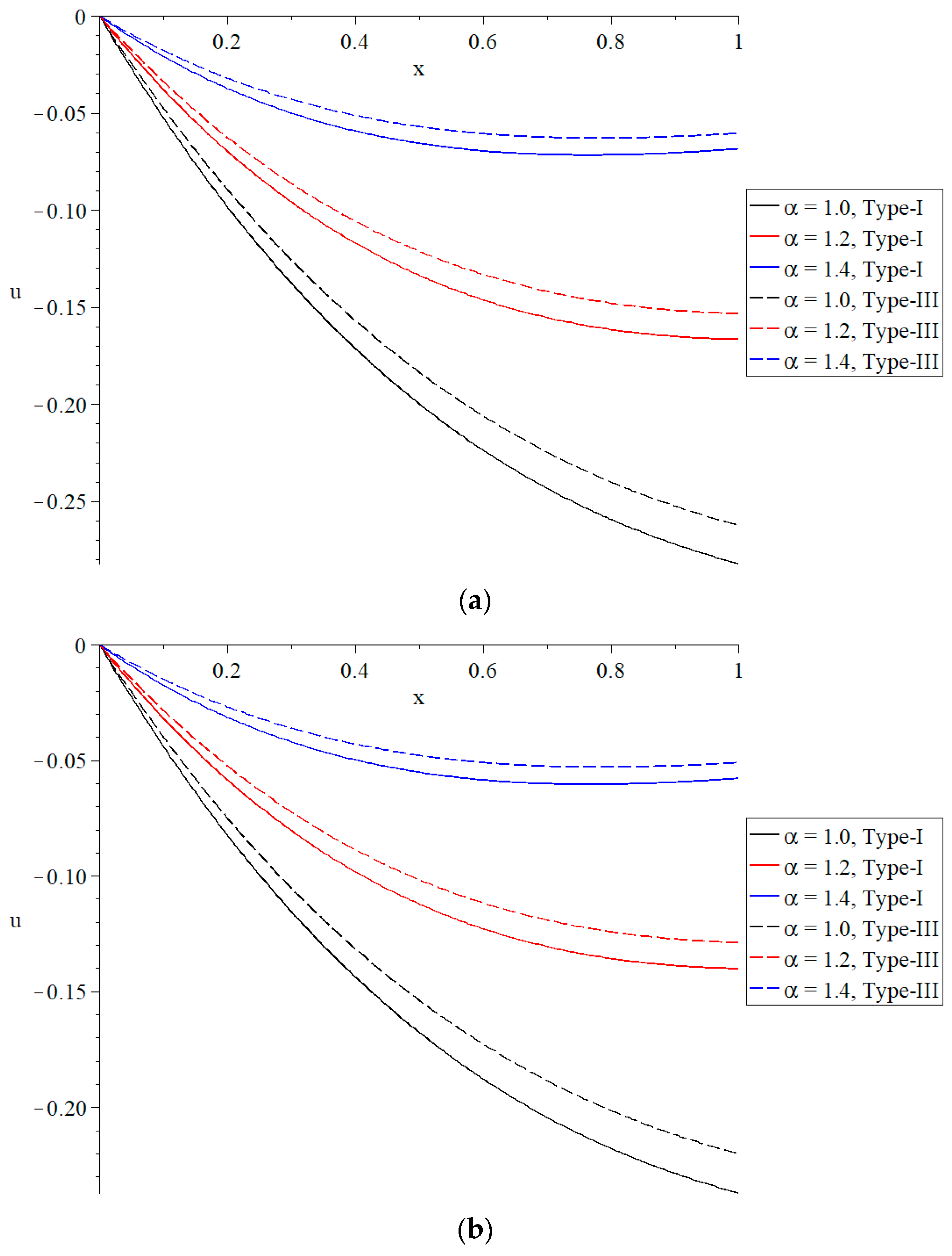 Mathematics 13 01094 g004