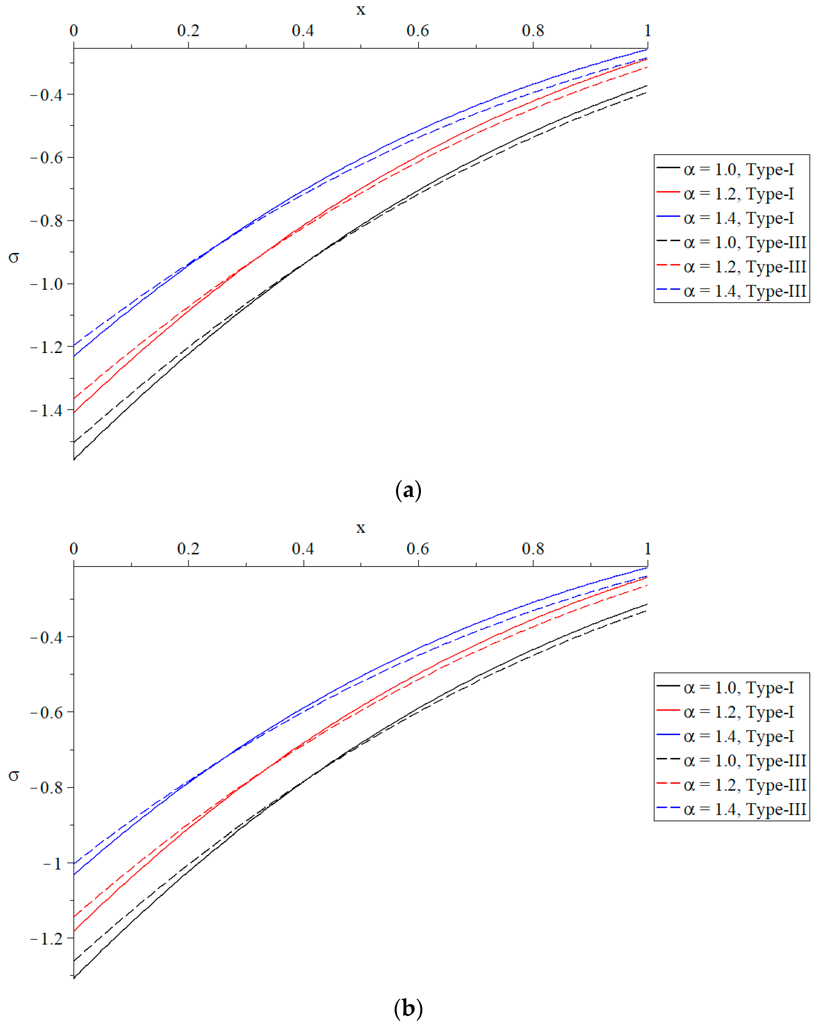 Mathematics 13 01094 g005