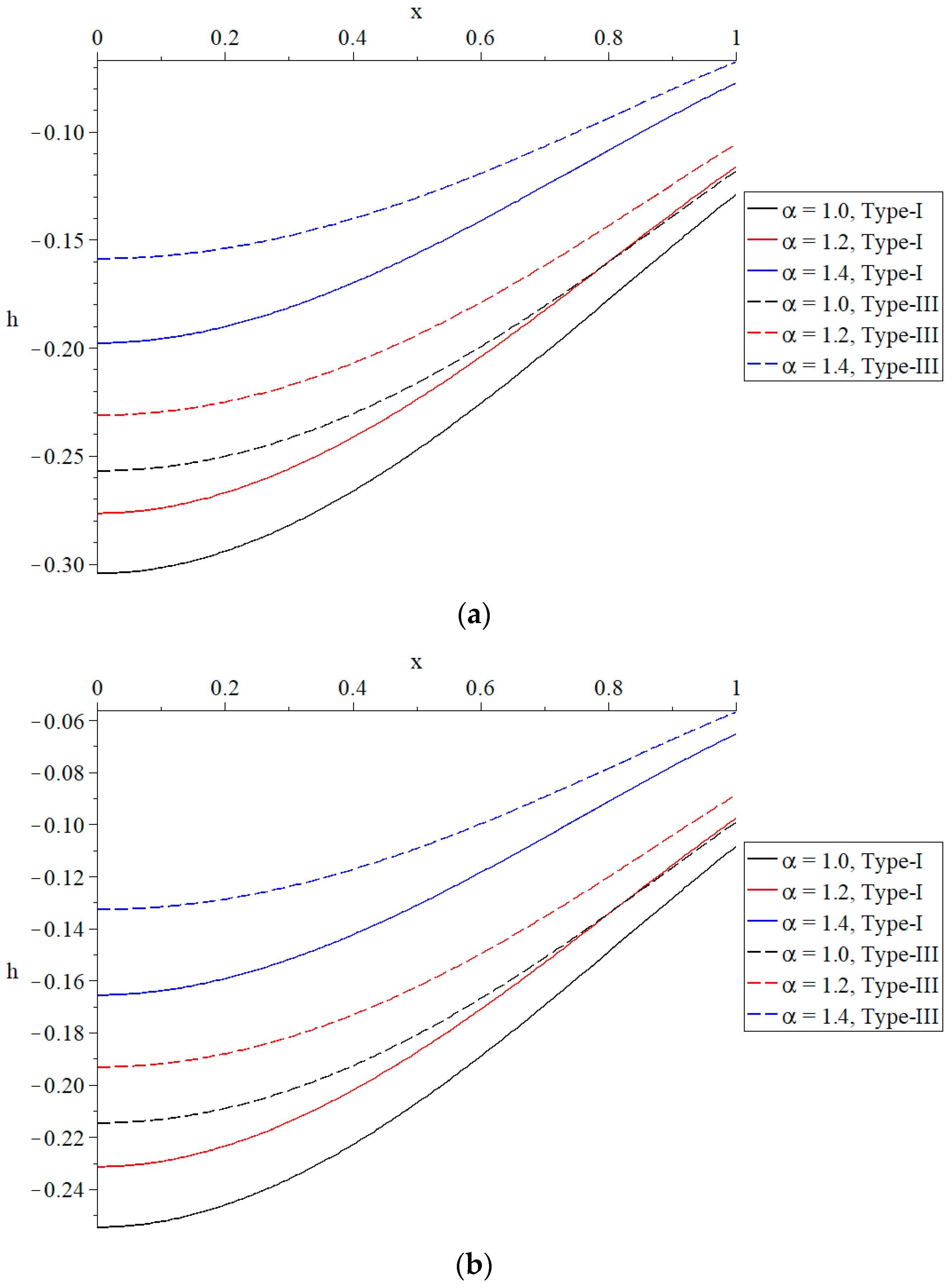 Mathematics 13 01094 g006