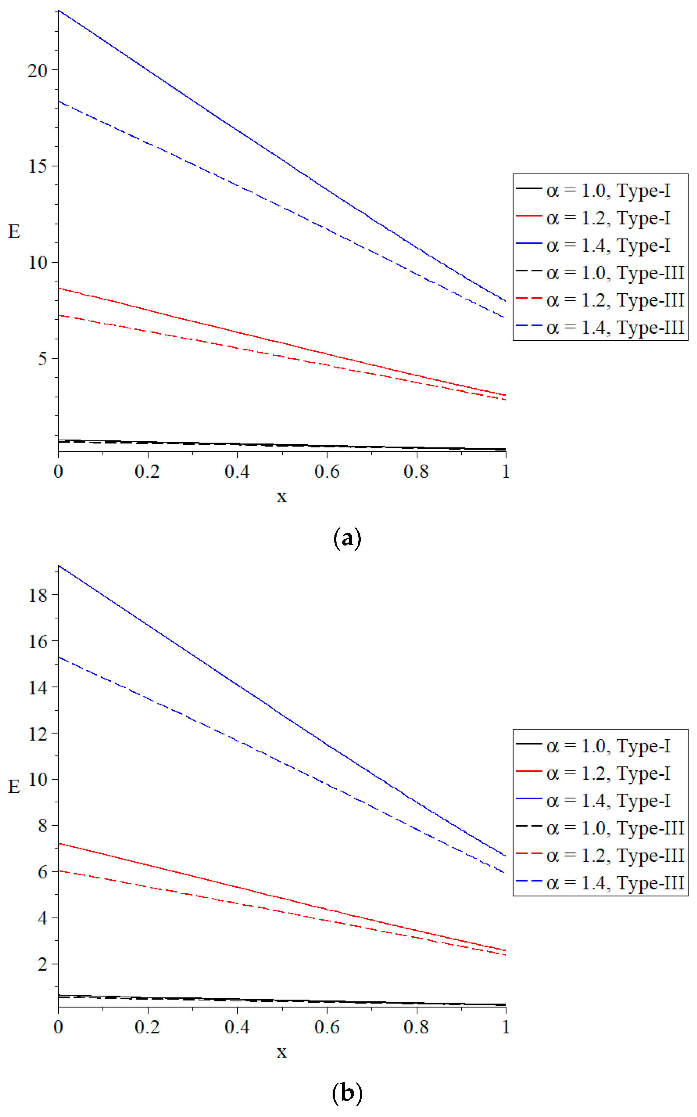 Mathematics 13 01094 g007
