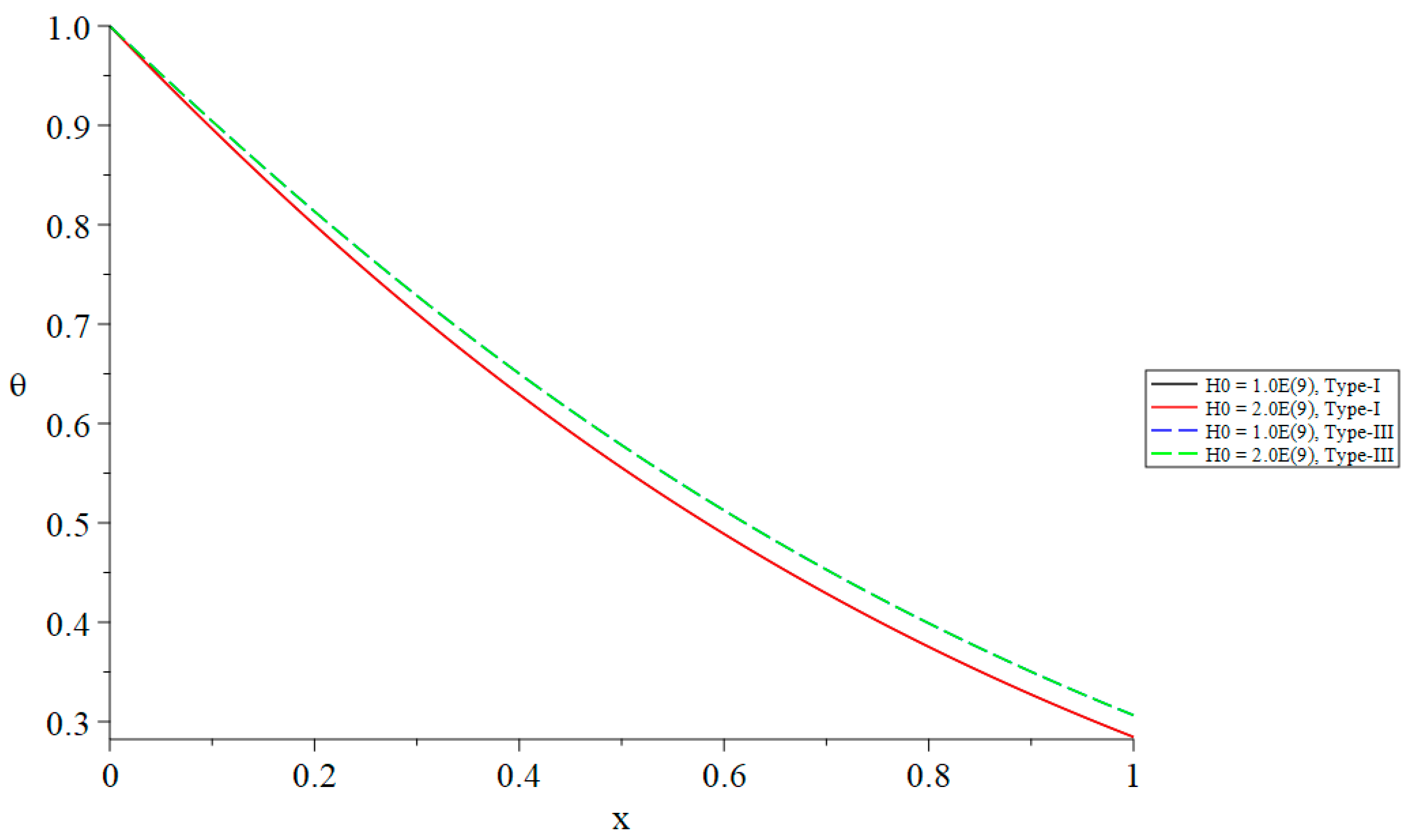 Mathematics 13 01094 g008