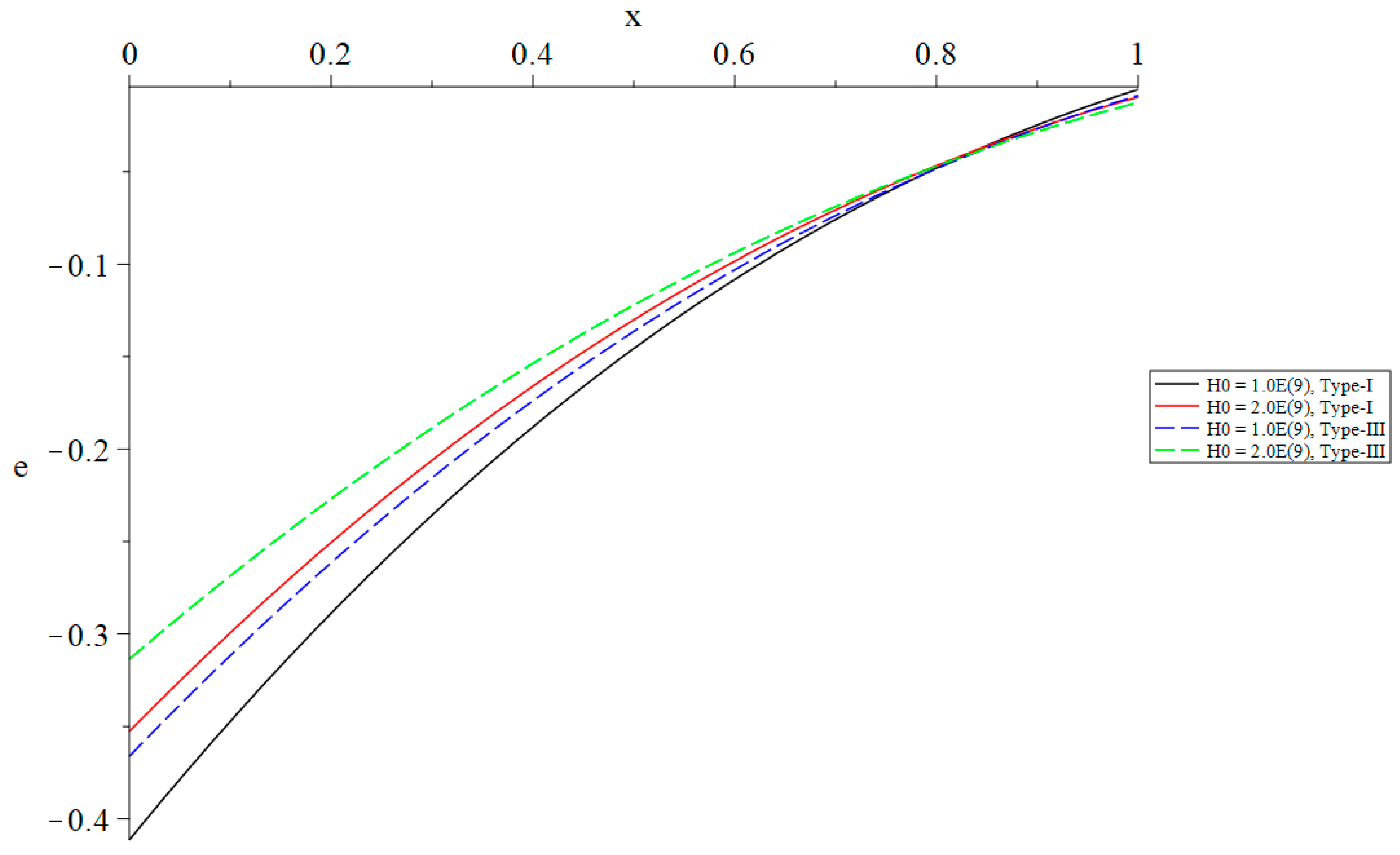 Mathematics 13 01094 g009