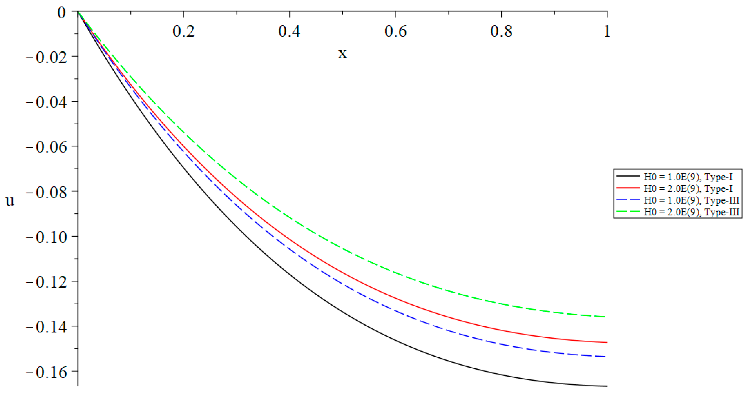 Mathematics 13 01094 g010