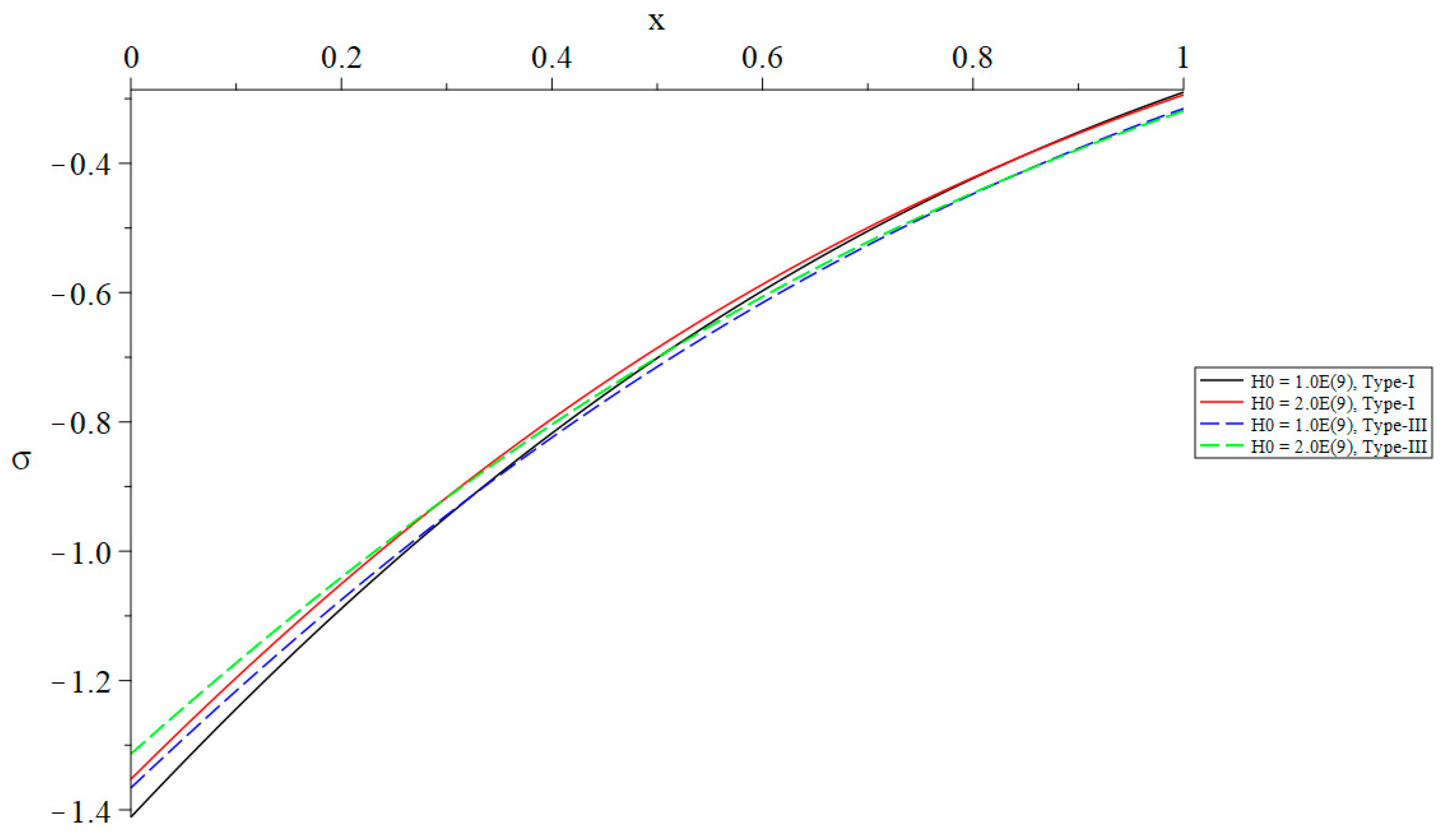 Mathematics 13 01094 g011