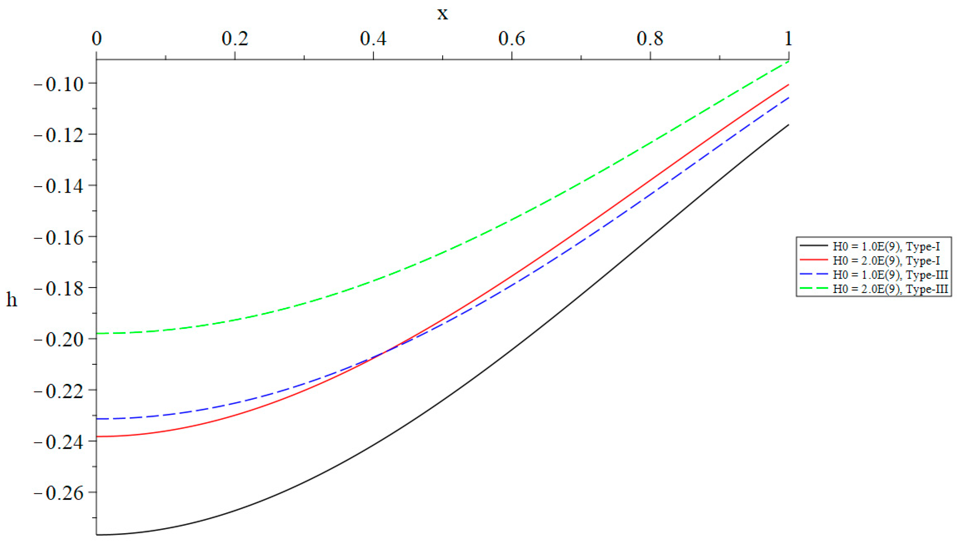 Mathematics 13 01094 g012