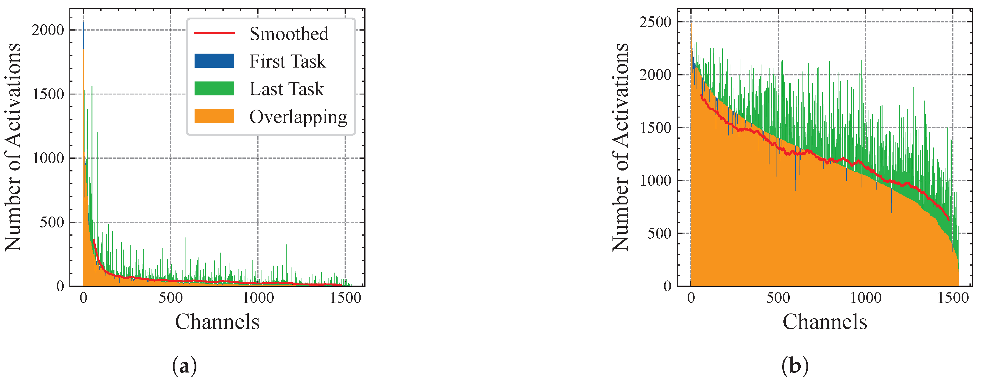 Mathematics 13 01095 g003