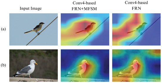 A Principal Component Analysis-Based Feature Optimization