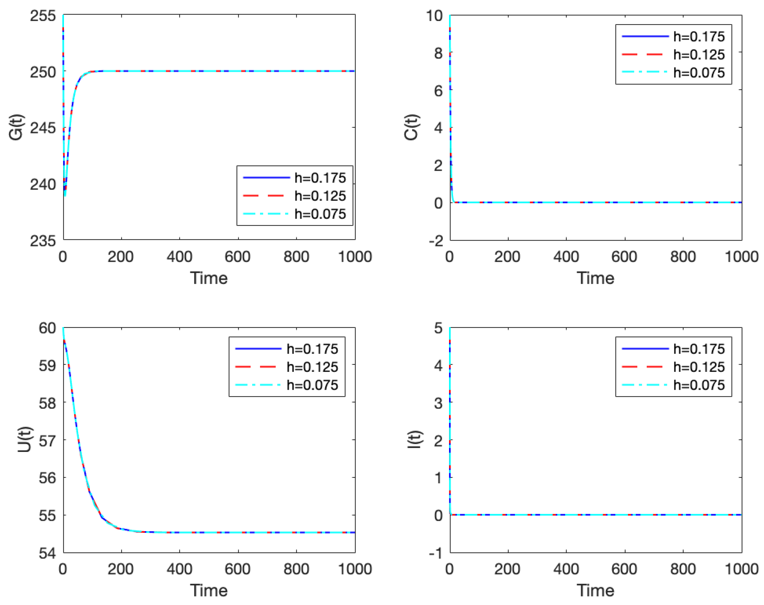 Mathematics 13 01102 g012
