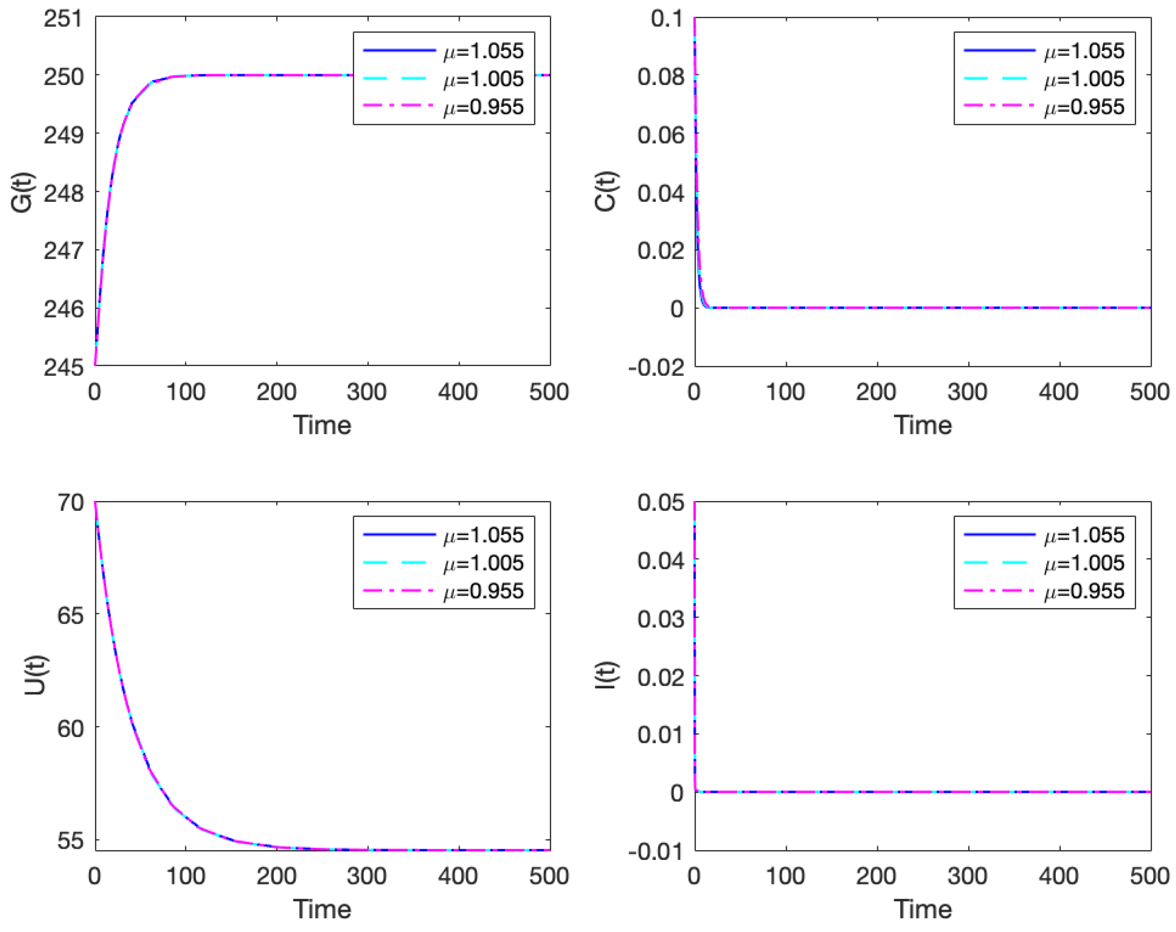 Mathematics 13 01102 g013