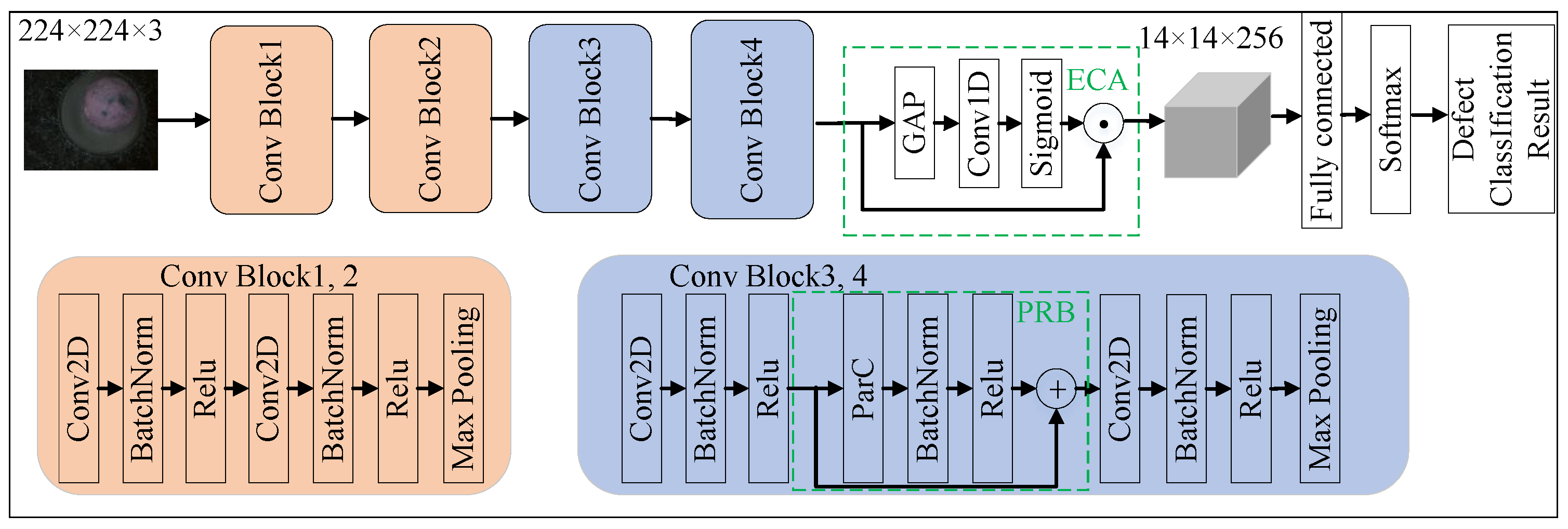 Mathematics 13 01104 g002