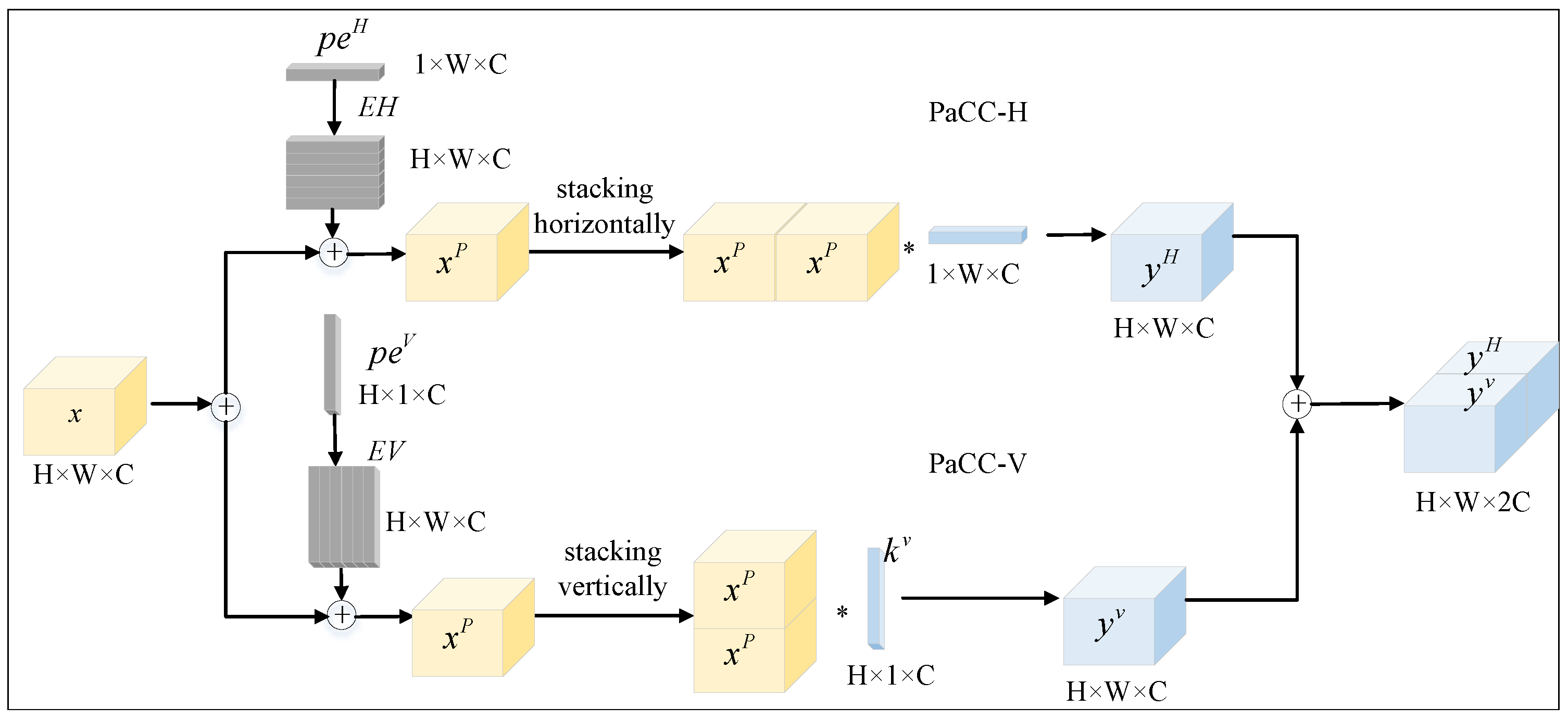 Mathematics 13 01104 g003