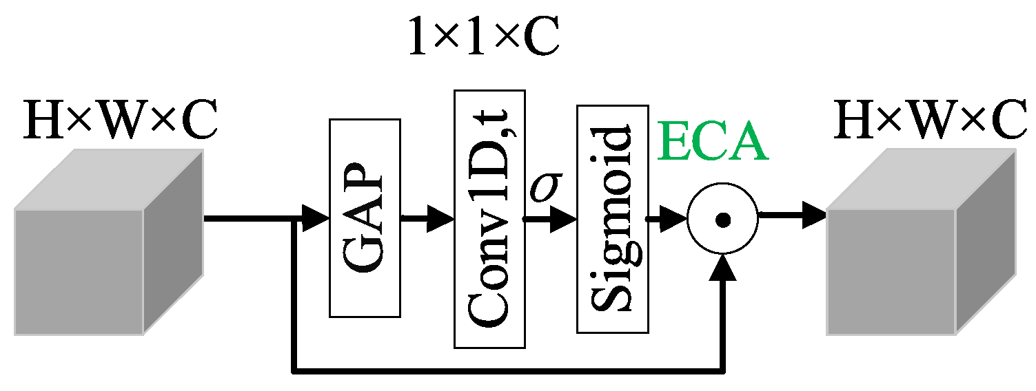 Mathematics 13 01104 g005