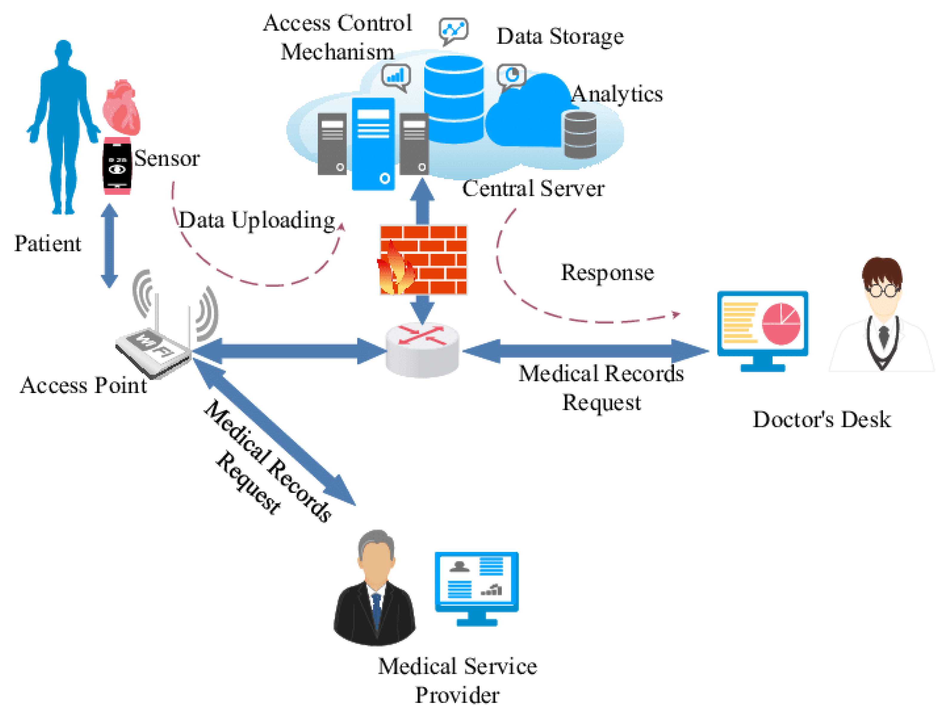 Mathematics 13 01108 g001
