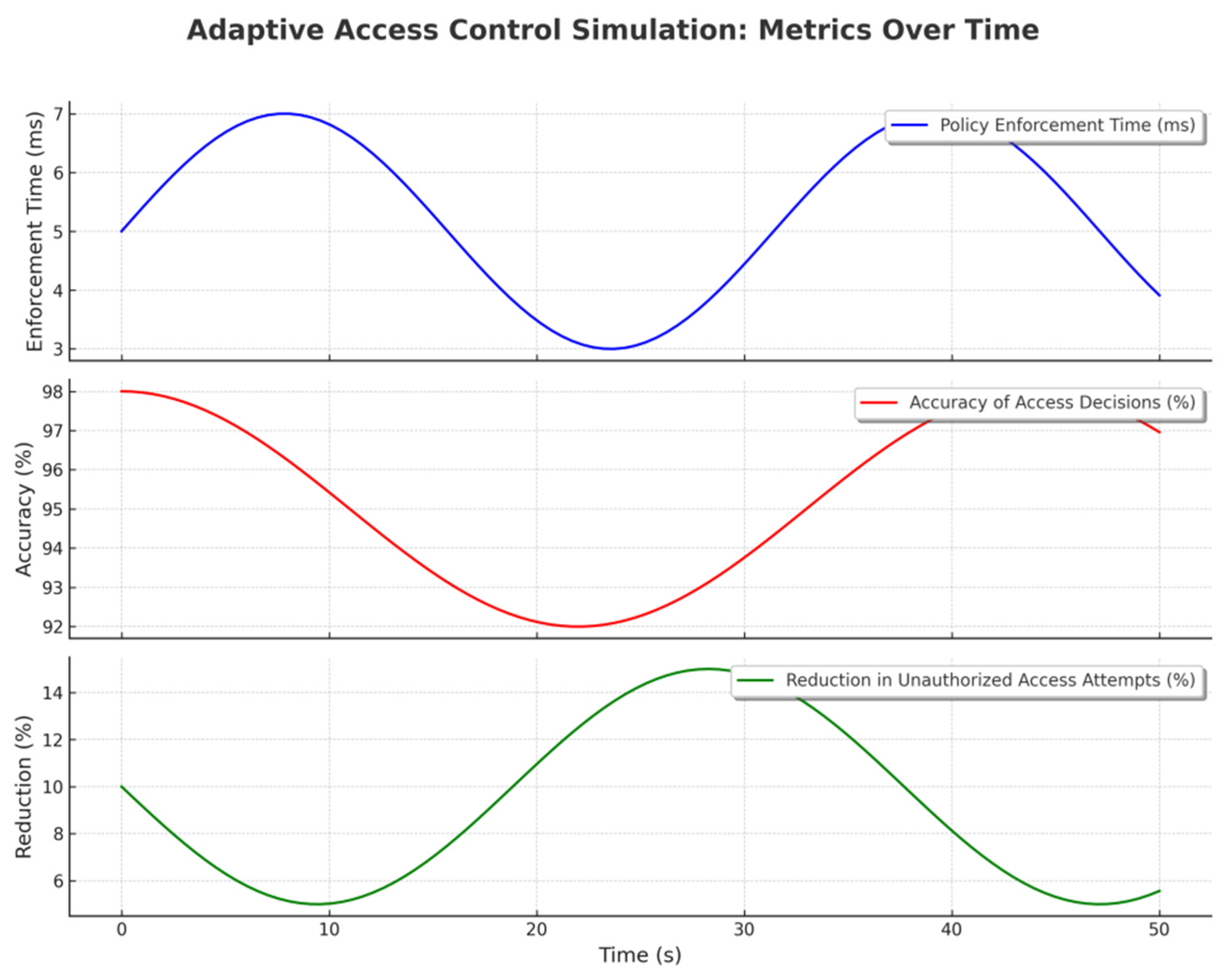 Mathematics 13 01108 g007