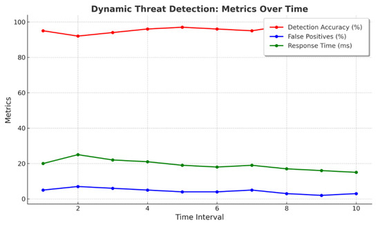 Security Analysis 第六版 Test and Study: Do Security Solutions stop Current Ransomware