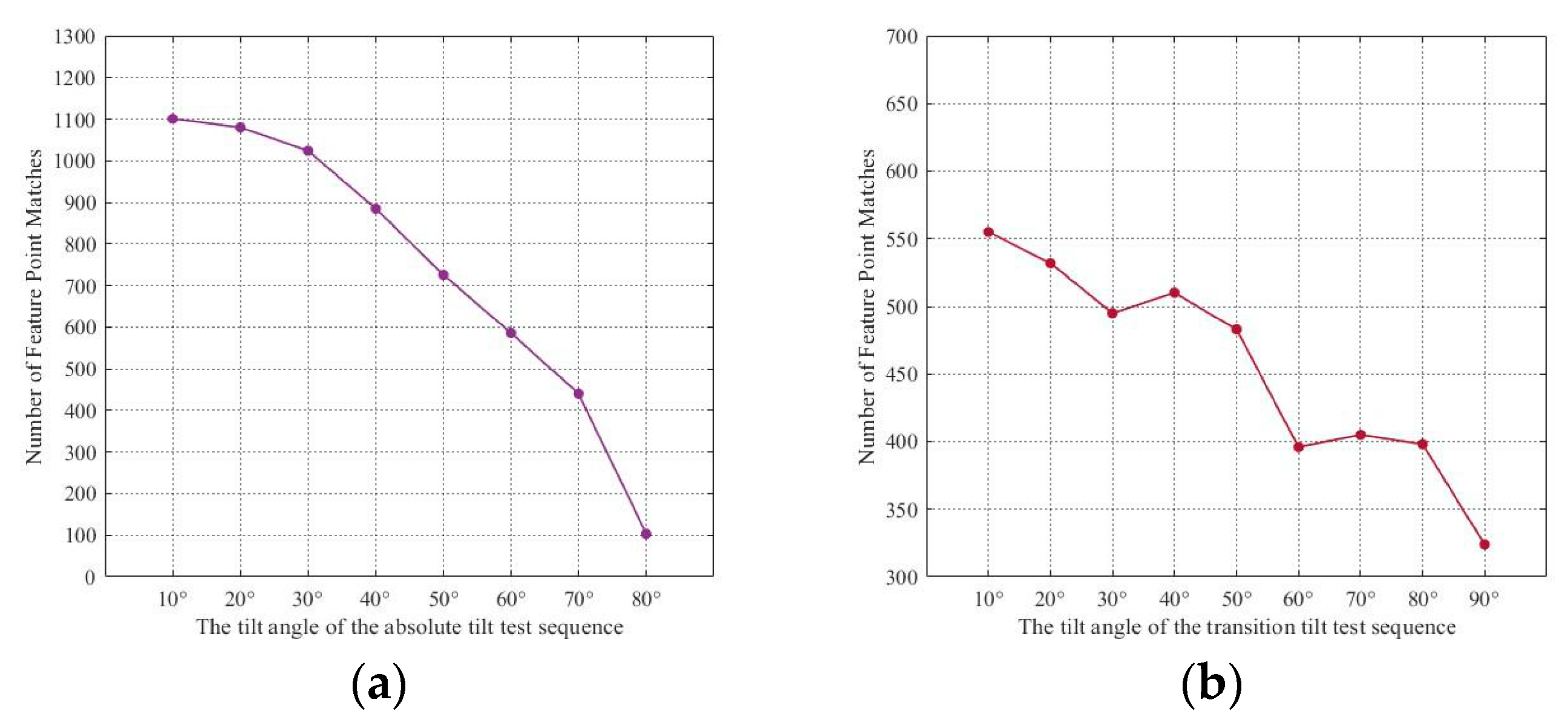 Mathematics 13 01111 g007