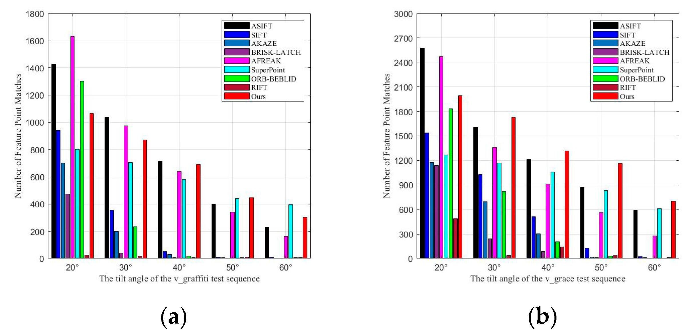 Mathematics 13 01111 g010