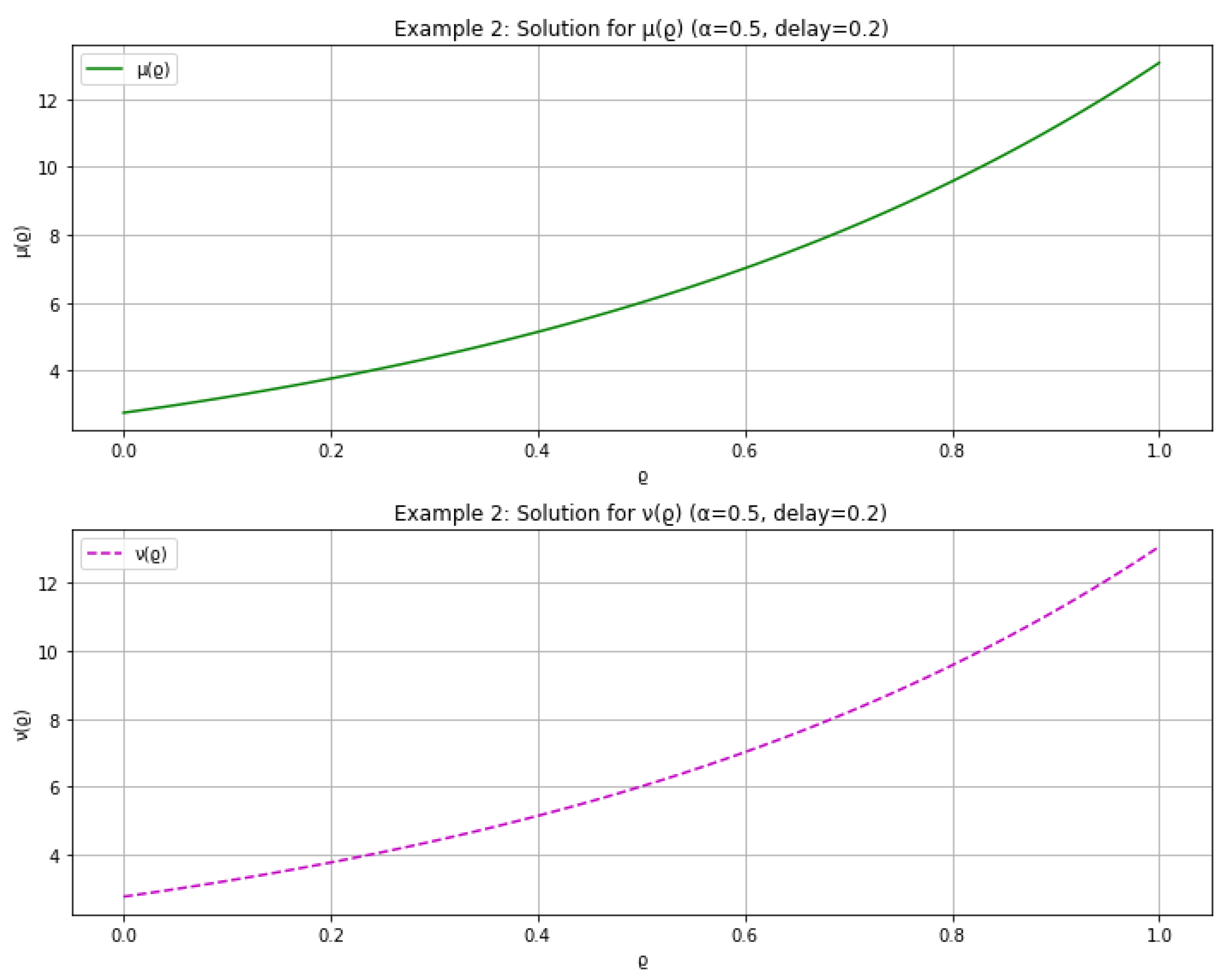 Mathematics 13 01113 g002