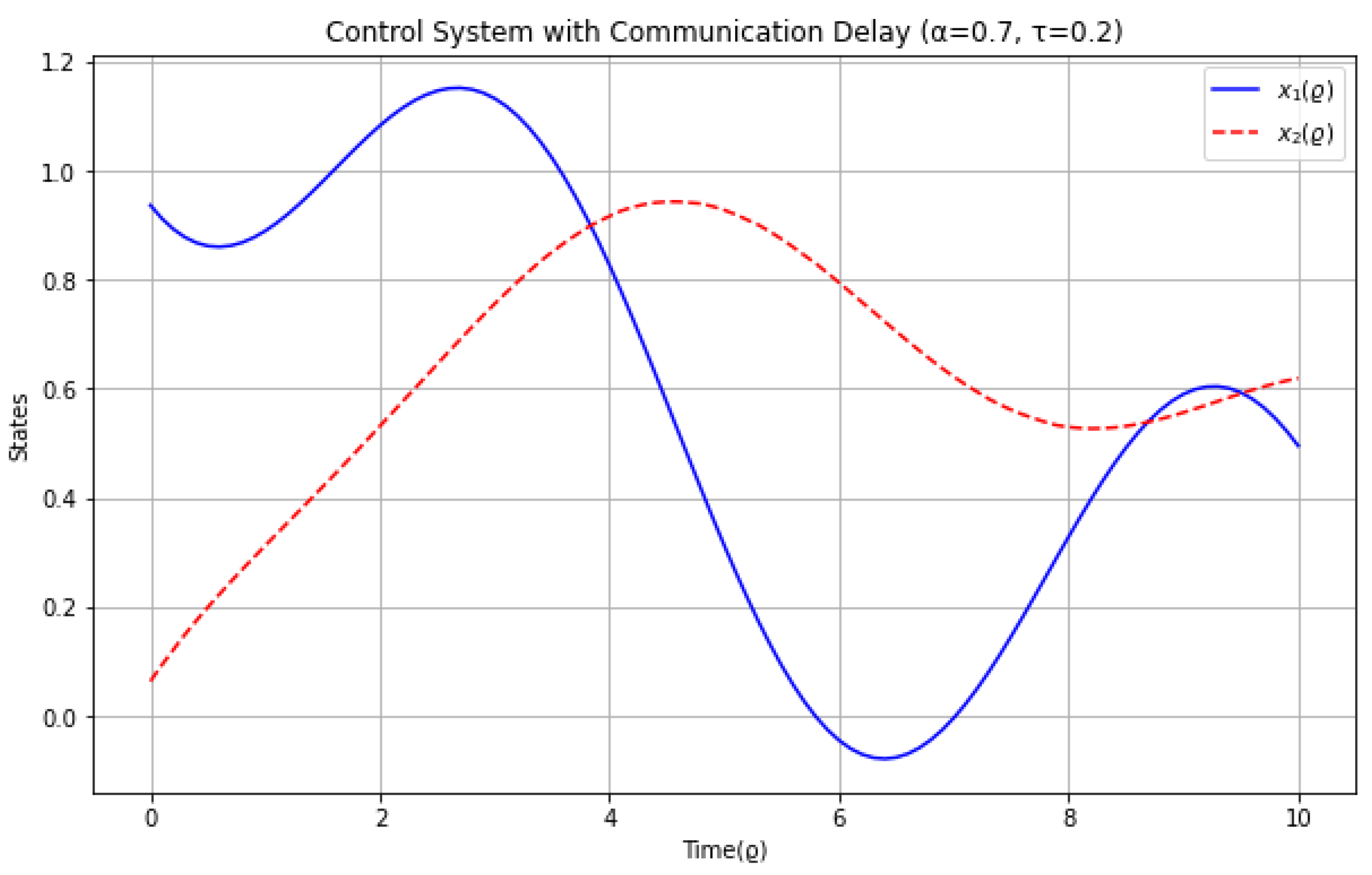 Mathematics 13 01113 g005