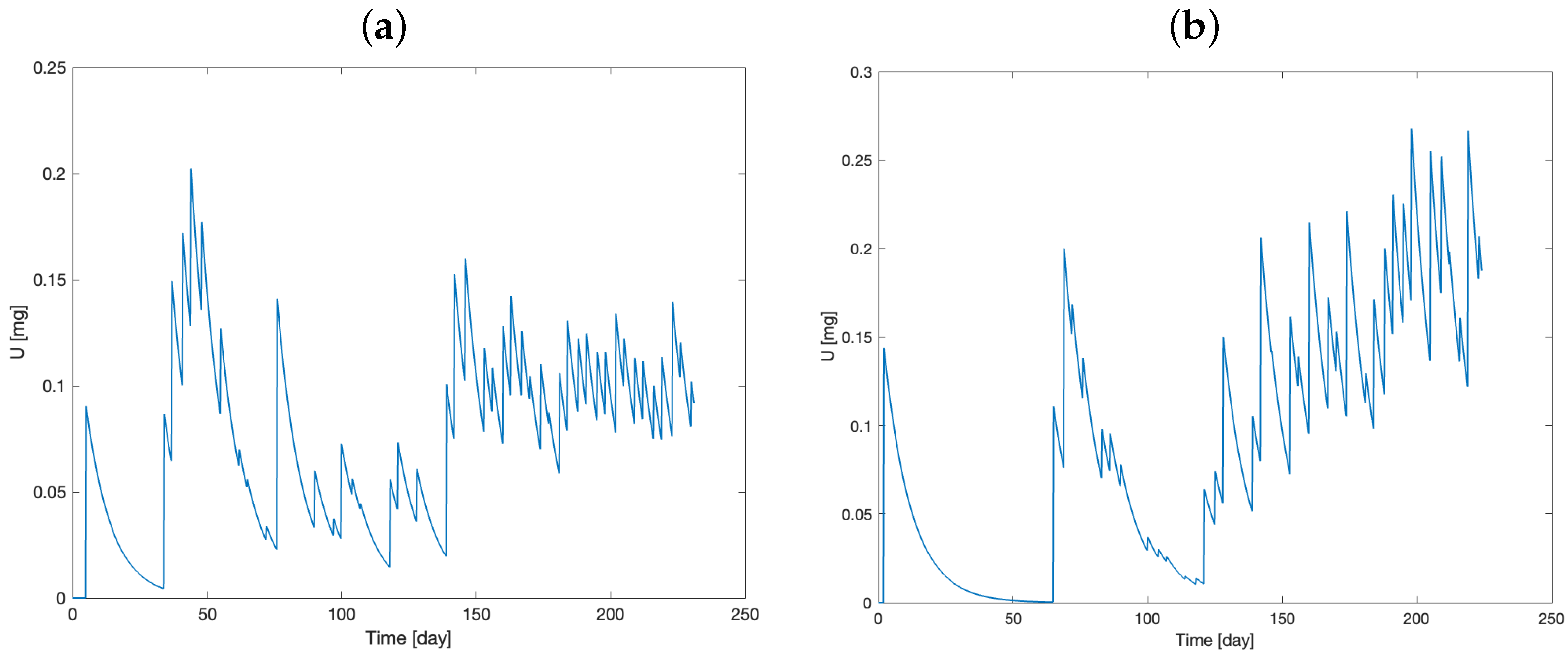 Mathematics 13 01115 g003 Mathematics 13 01115 g003