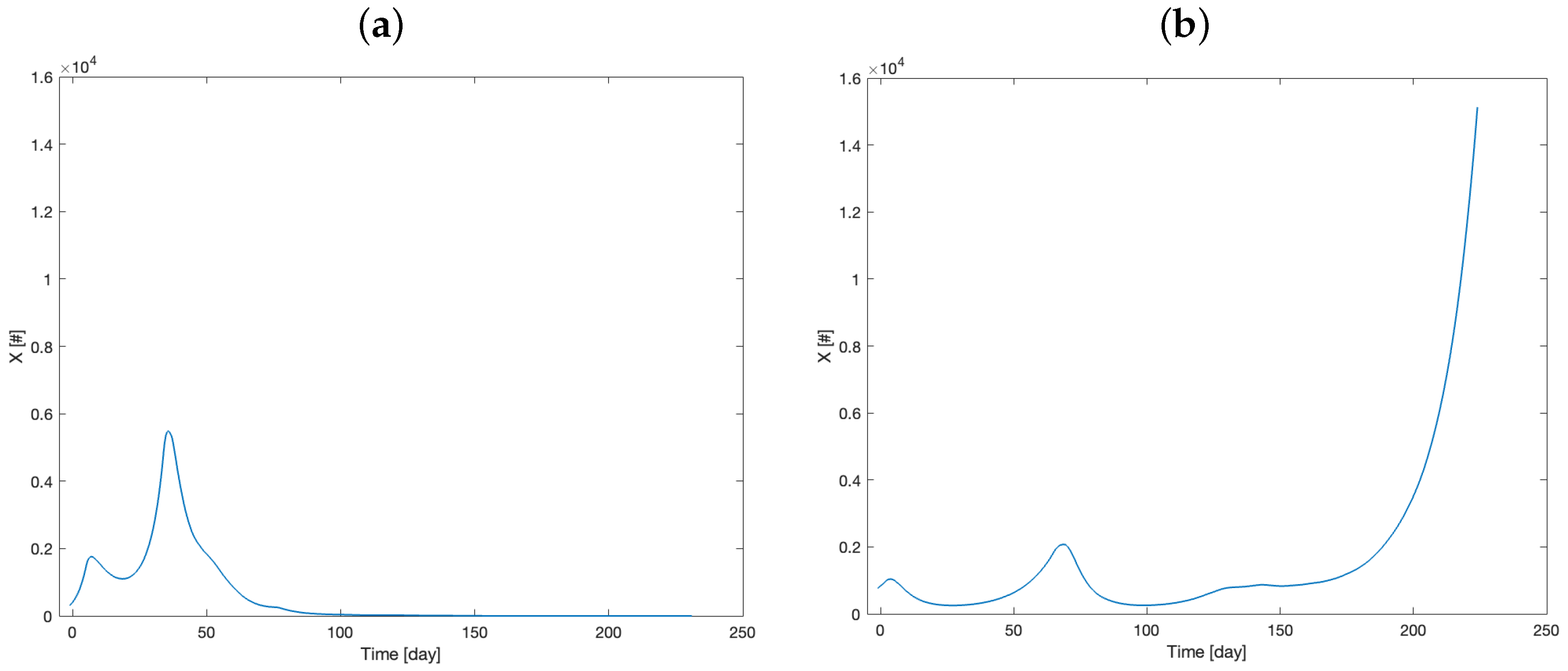 Mathematics 13 01115 g006 Mathematics 13 01115 g006