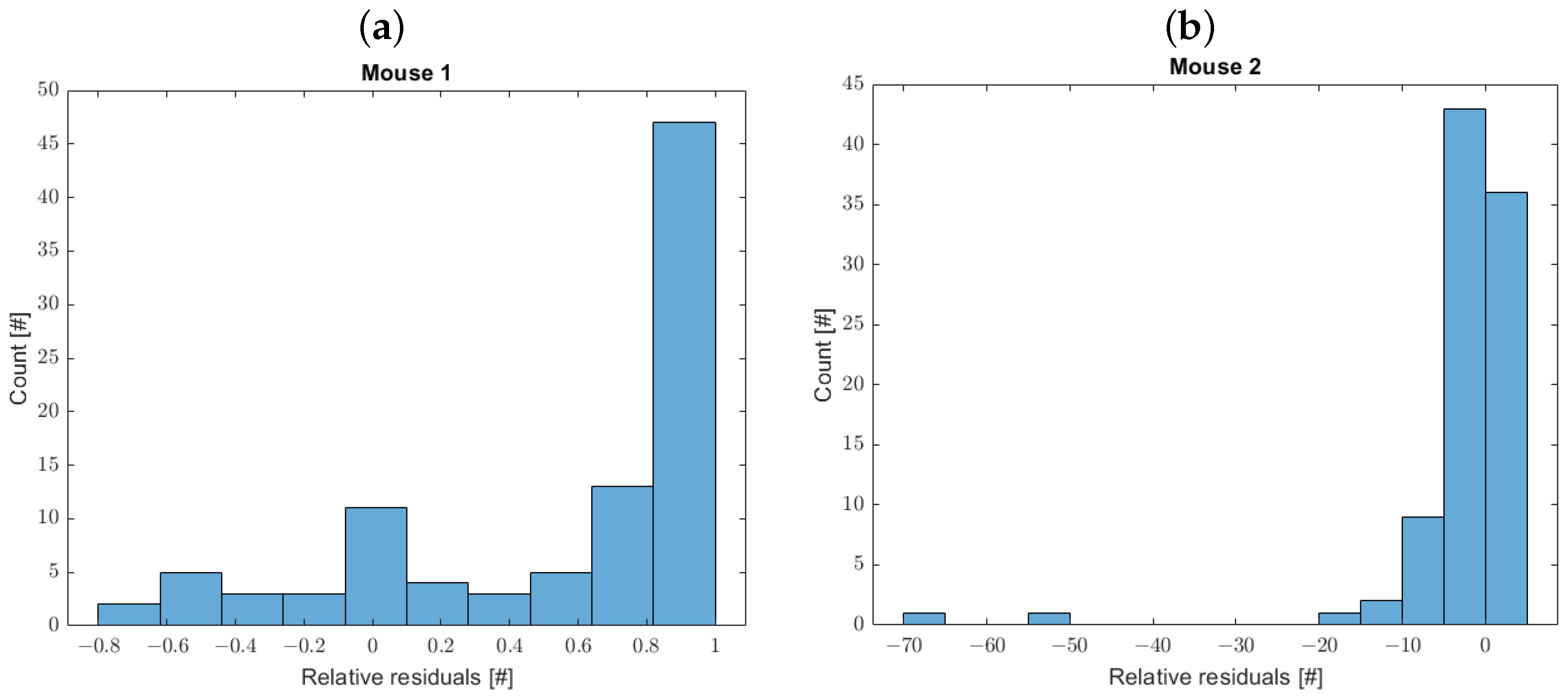Mathematics 13 01115 g008 Mathematics 13 01115 g008