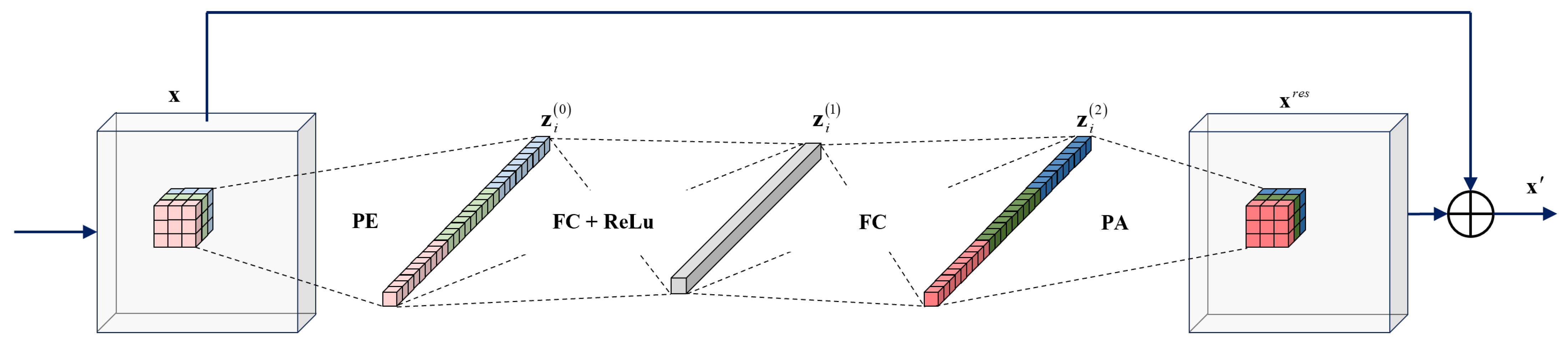 Mathematics 13 01119 g002