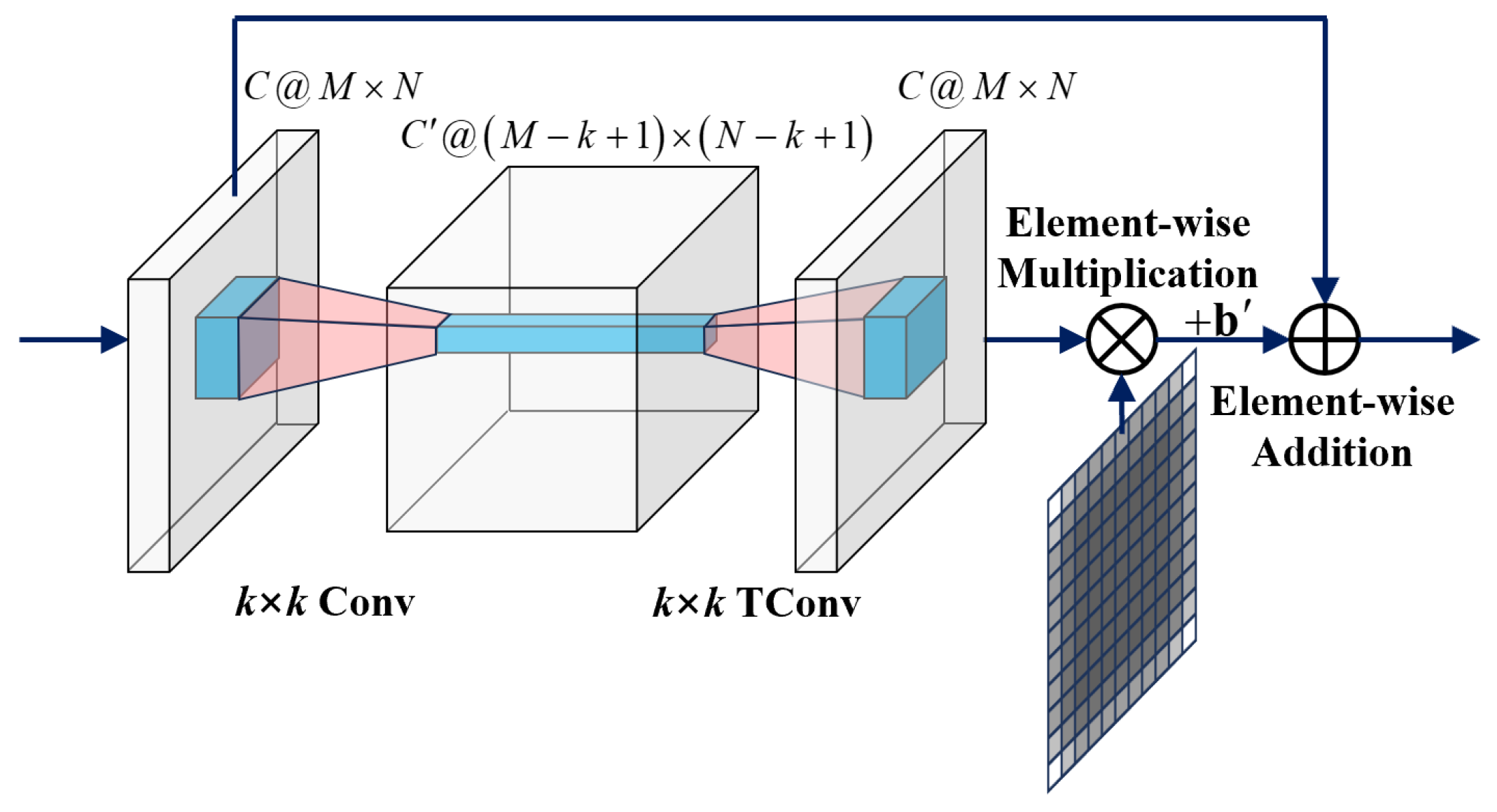 Mathematics 13 01119 g003