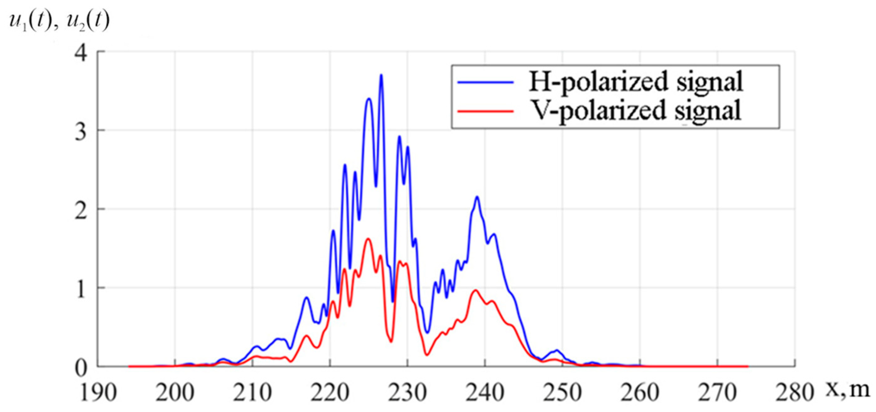 Mathematics 13 01124 g007