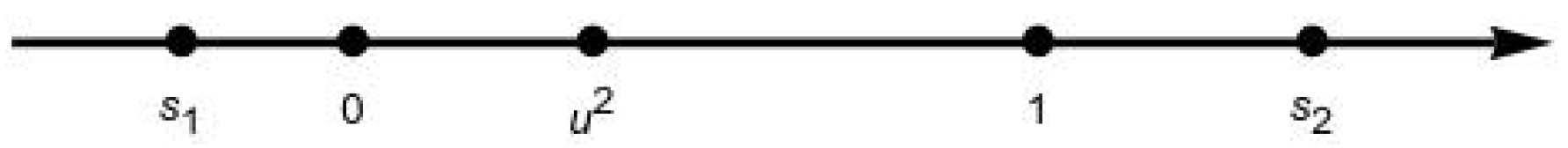 Mathematics 13 01125 g001