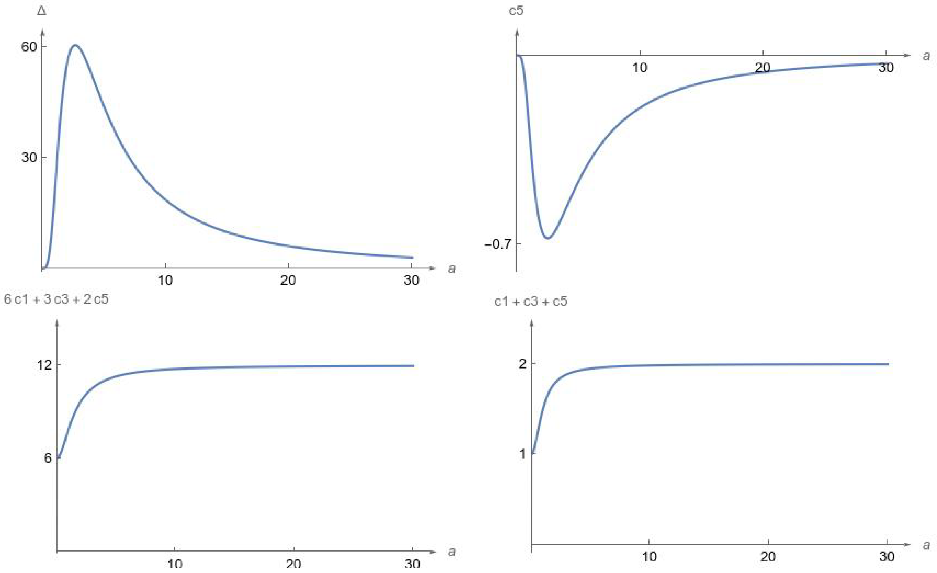 Mathematics 13 01125 g003