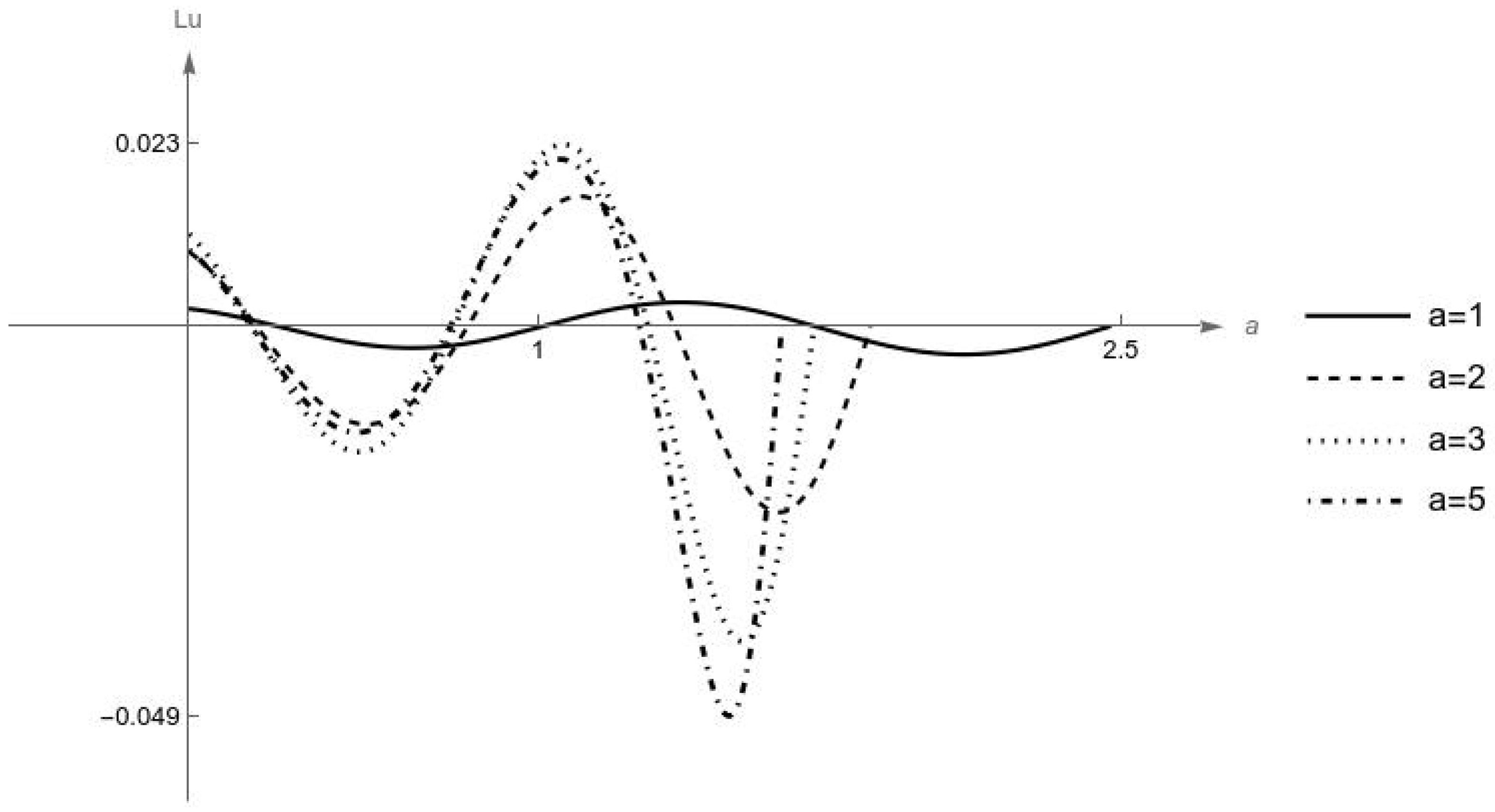 Mathematics 13 01125 g004