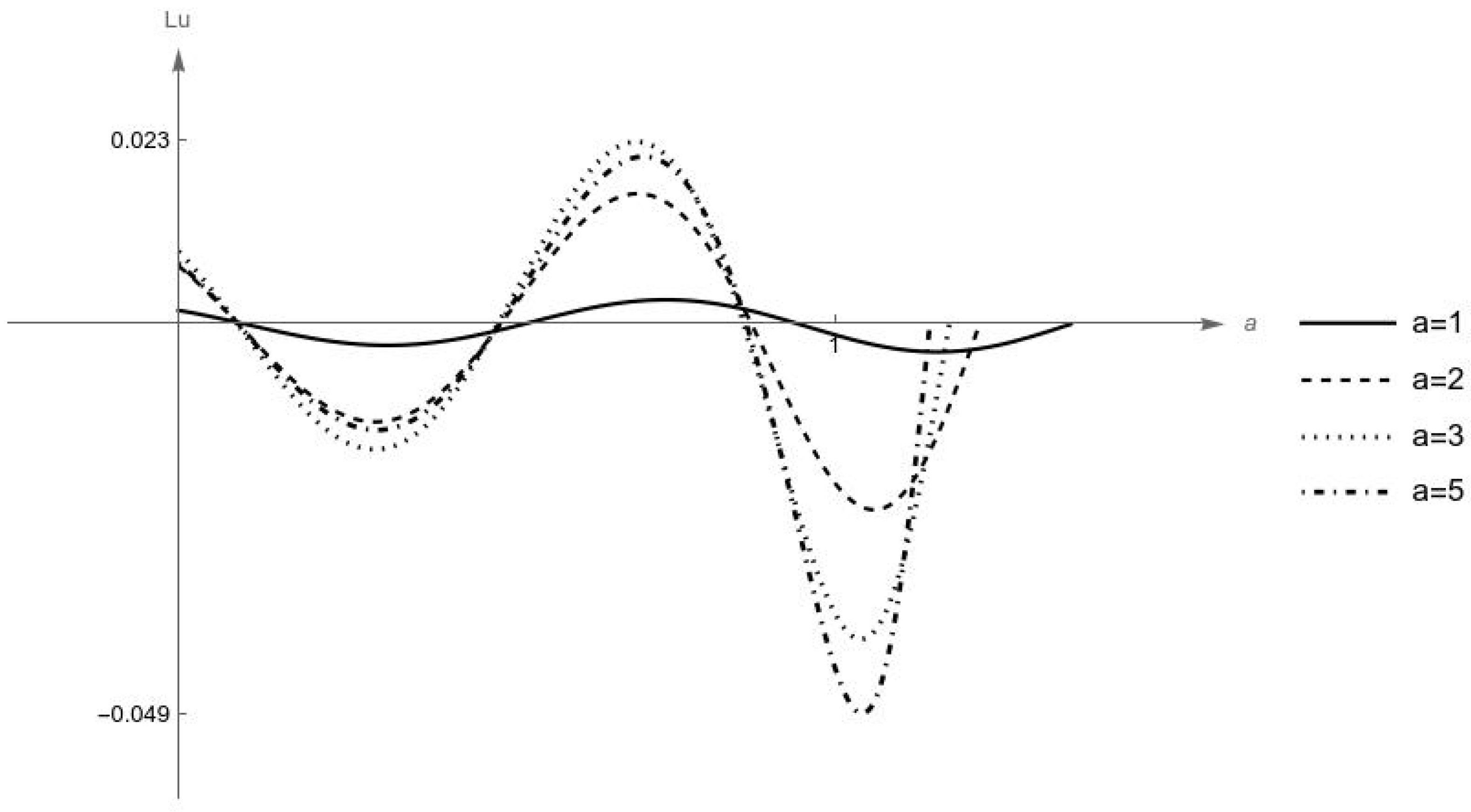 Mathematics 13 01125 g005
