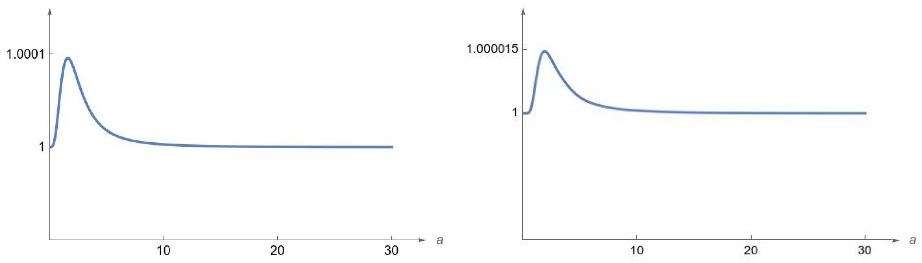 Mathematics 13 01125 g006