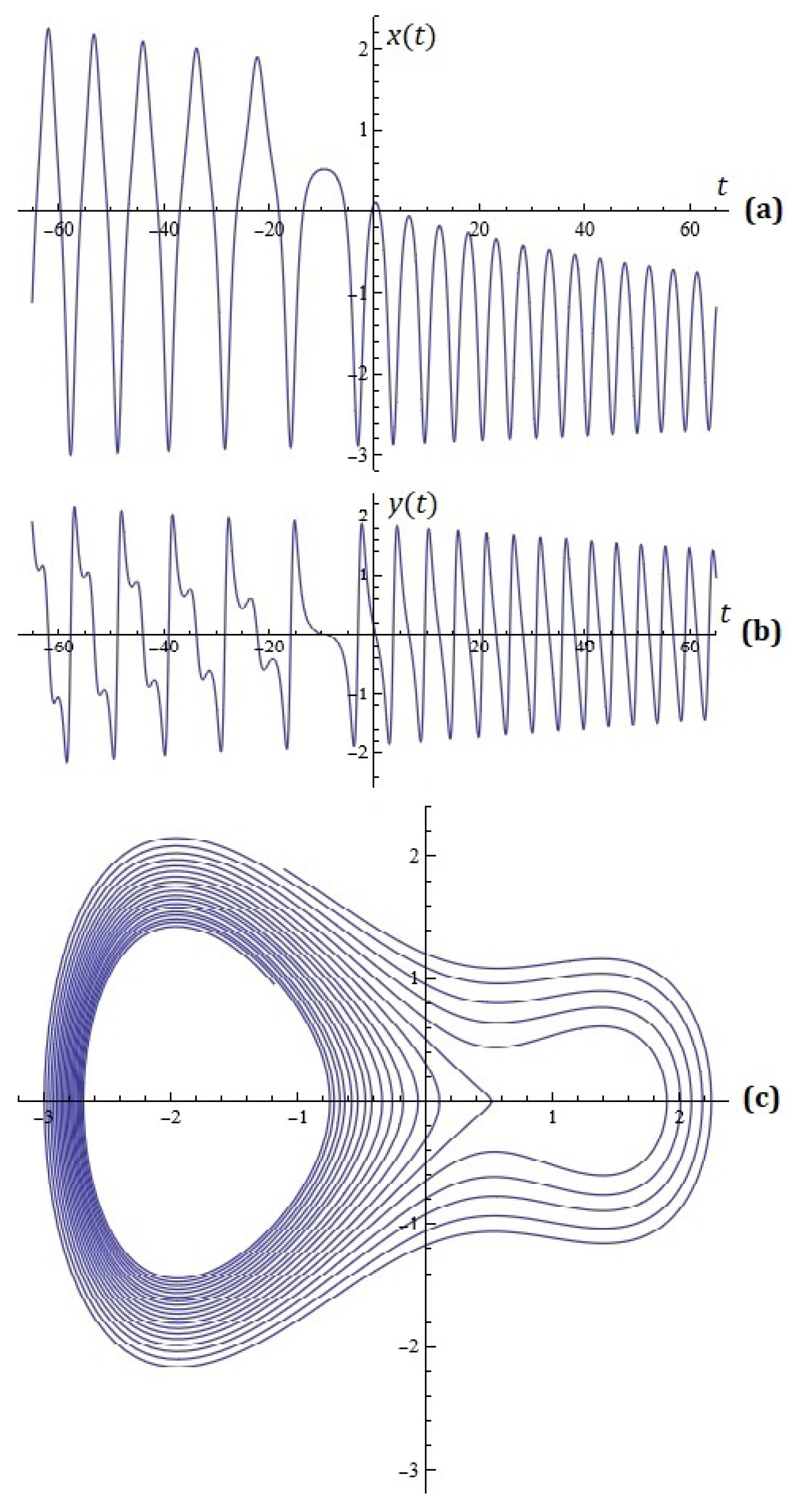 Mathematics 13 01129 g003